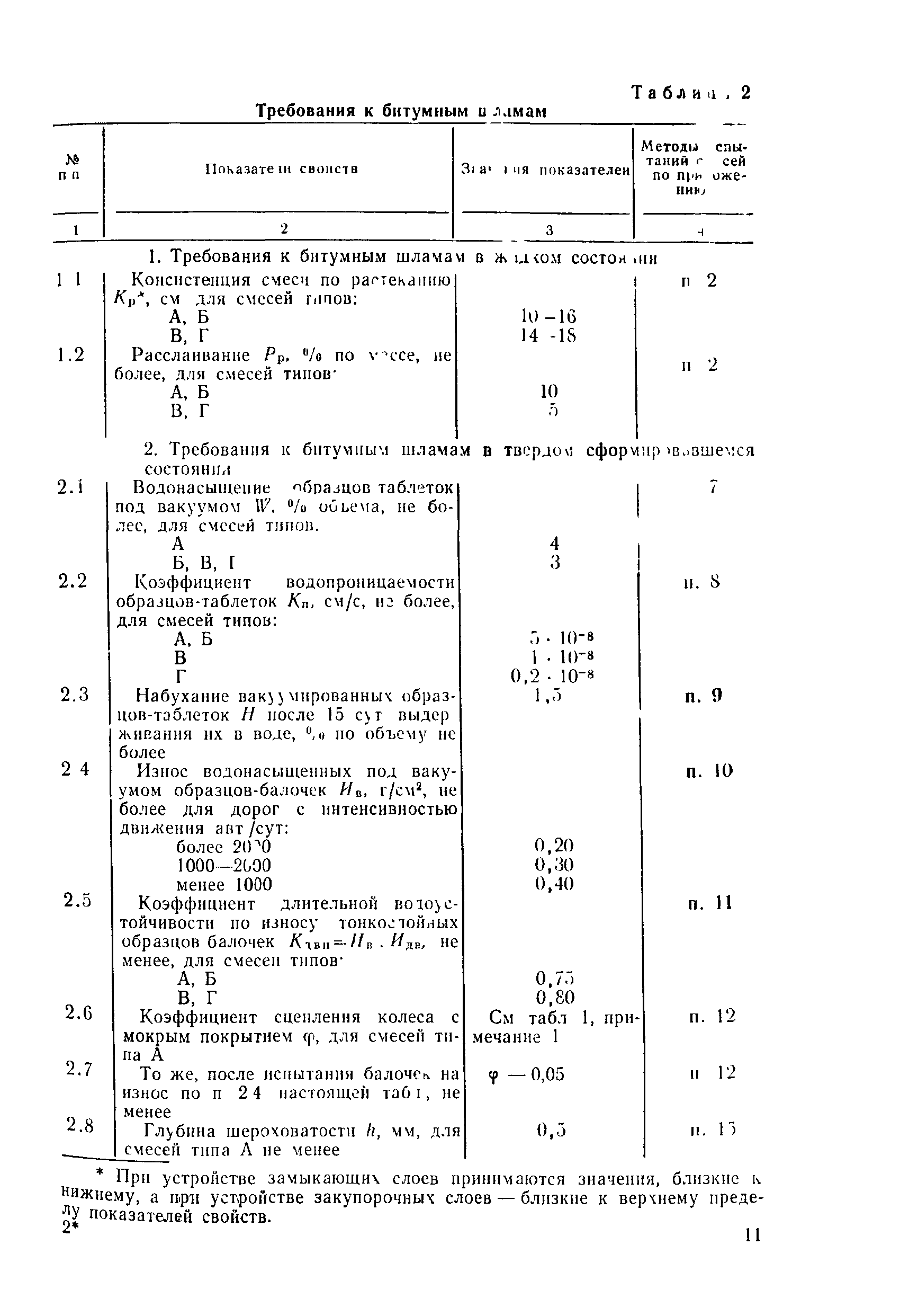 ВСН 27-76