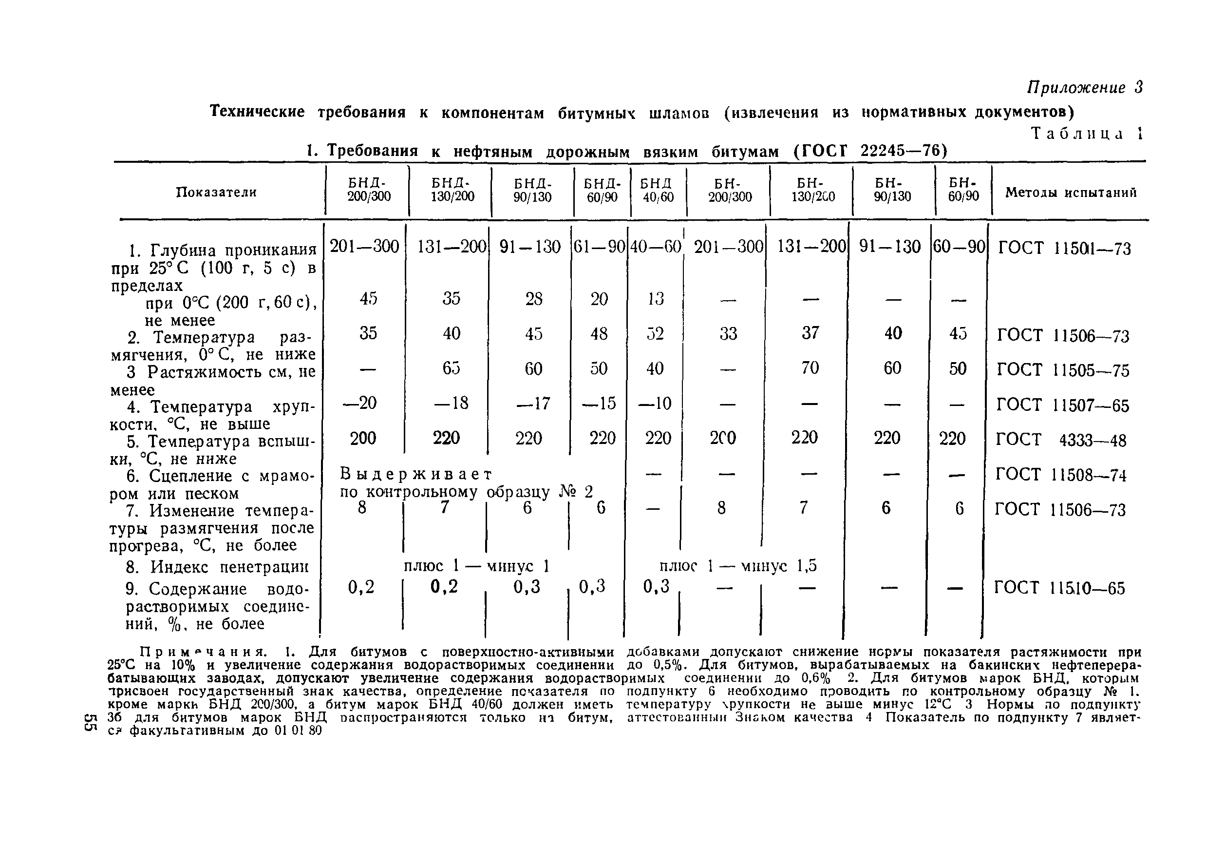 ВСН 27-76