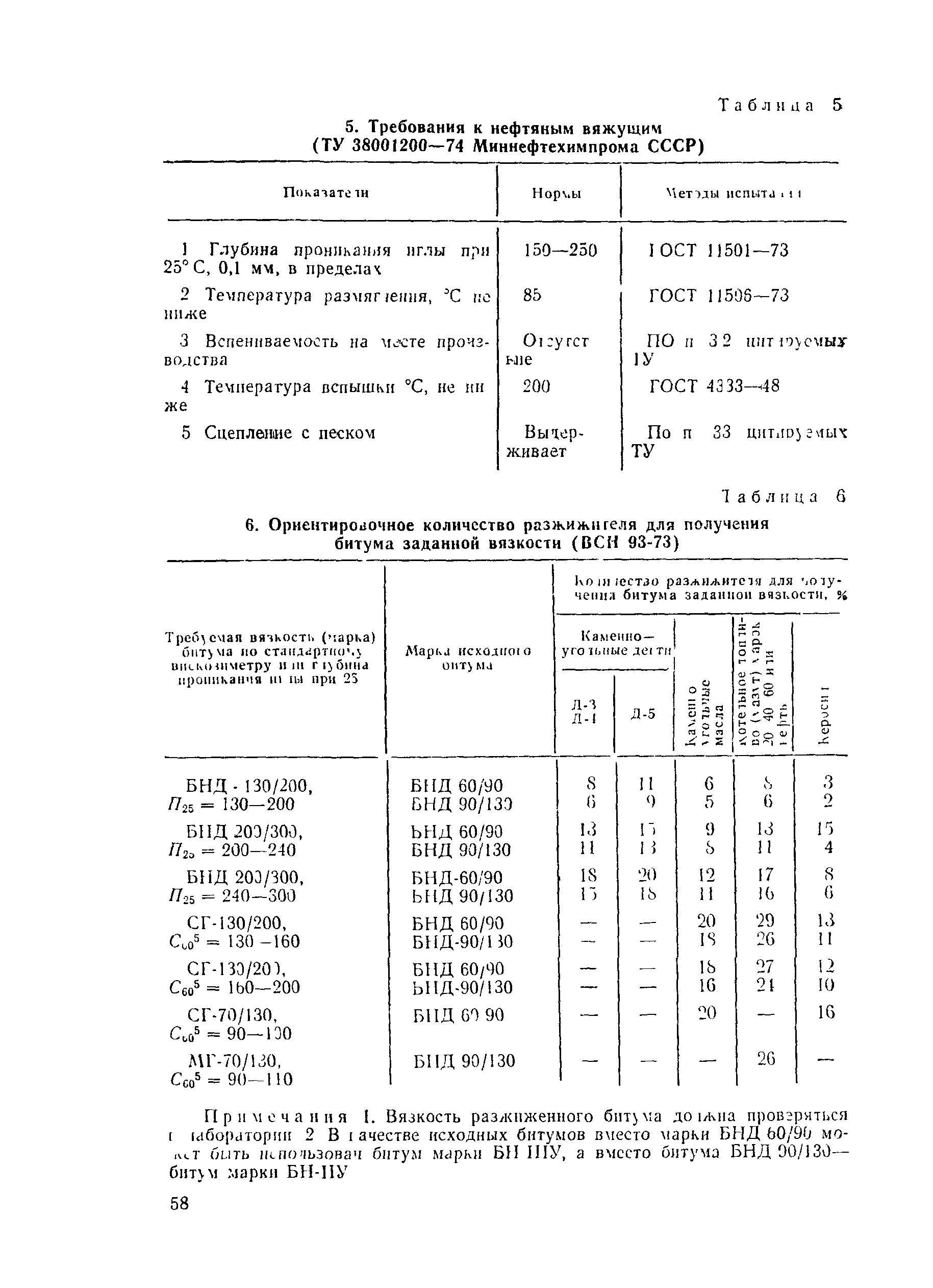 ВСН 27-76