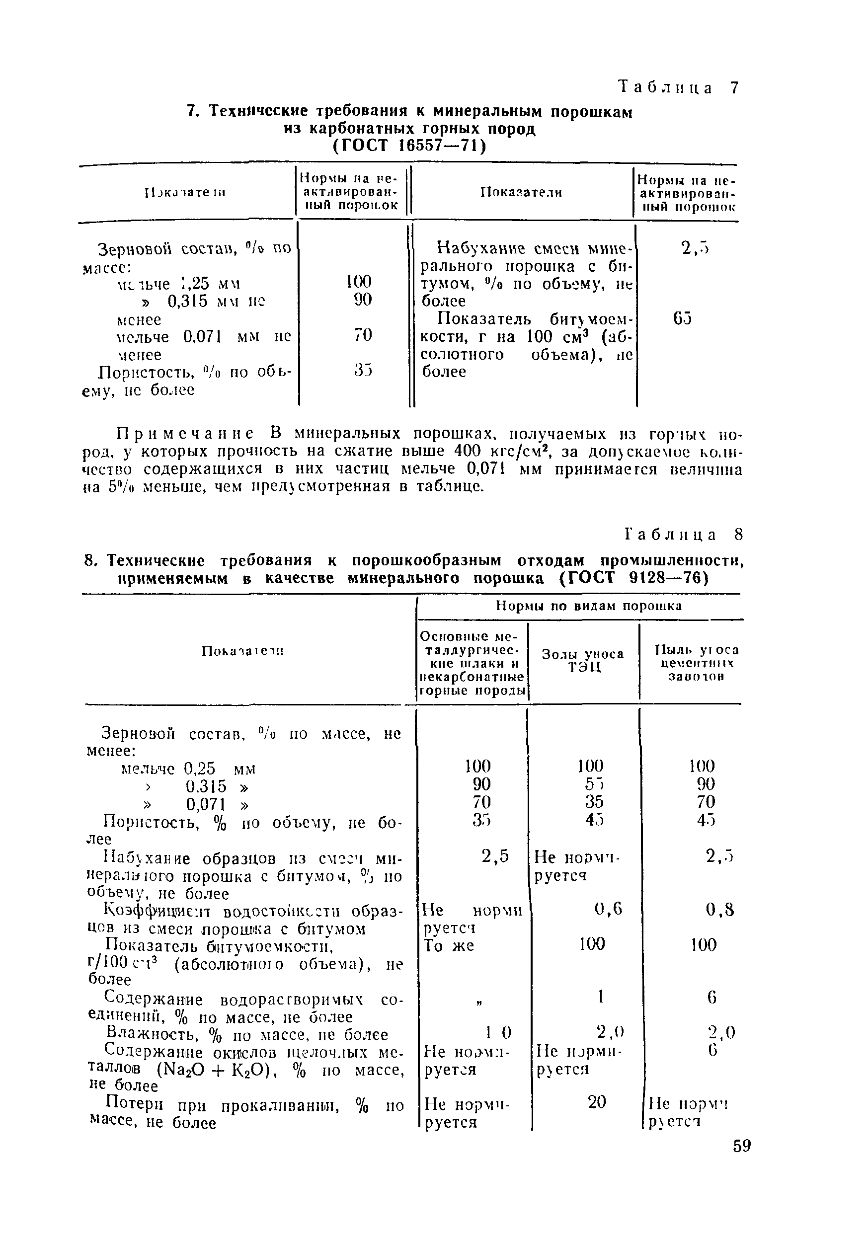 ВСН 27-76