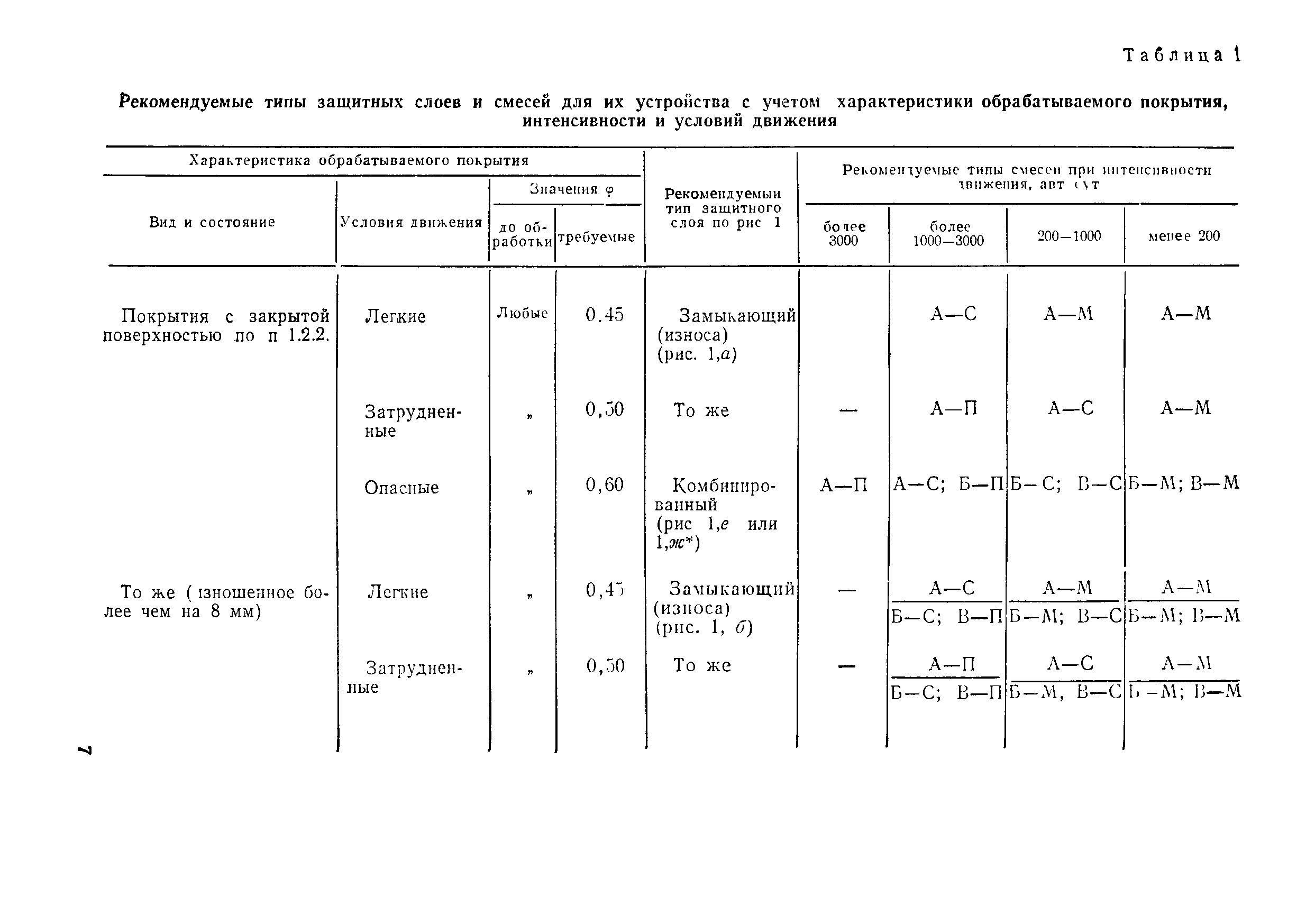 ВСН 27-76