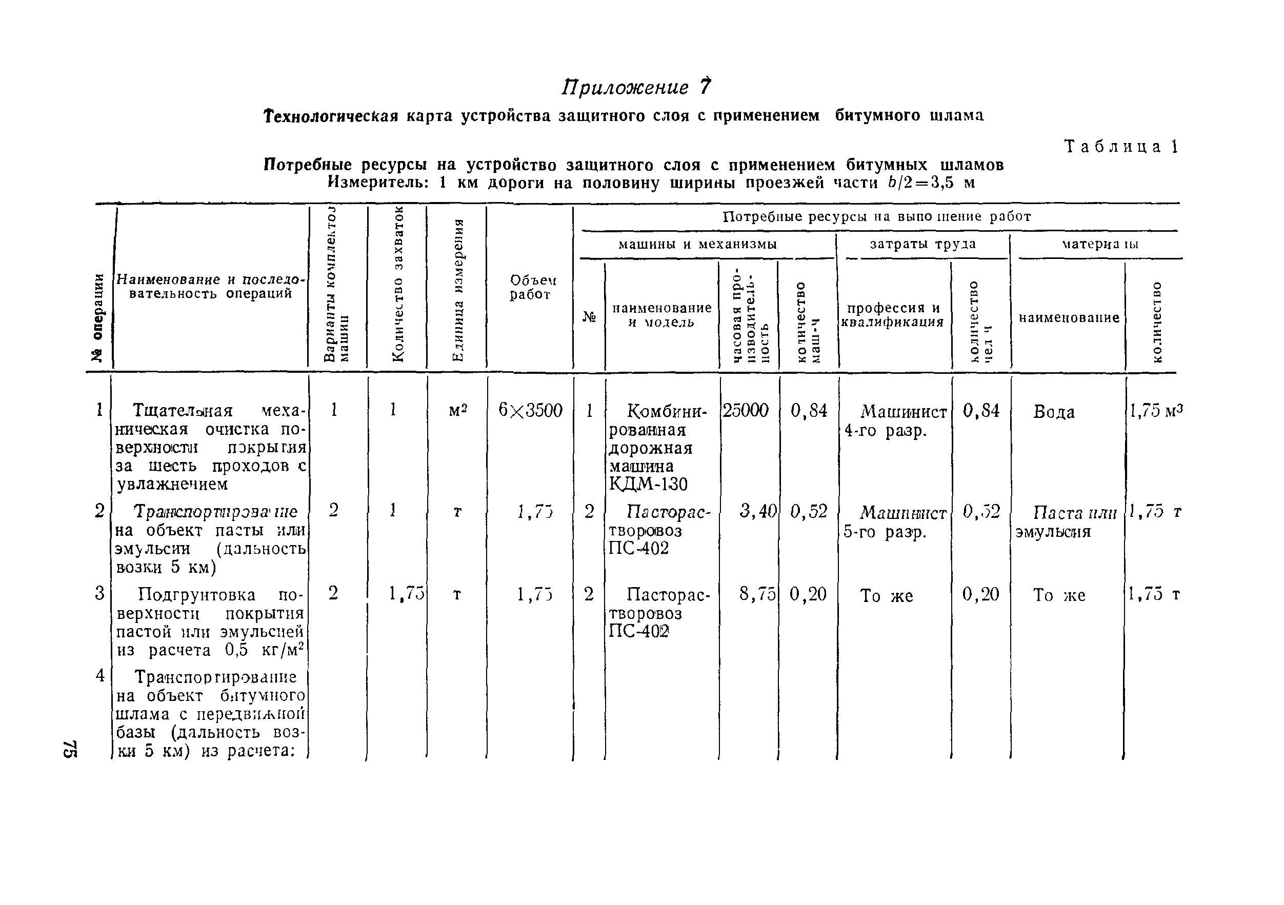 ВСН 27-76