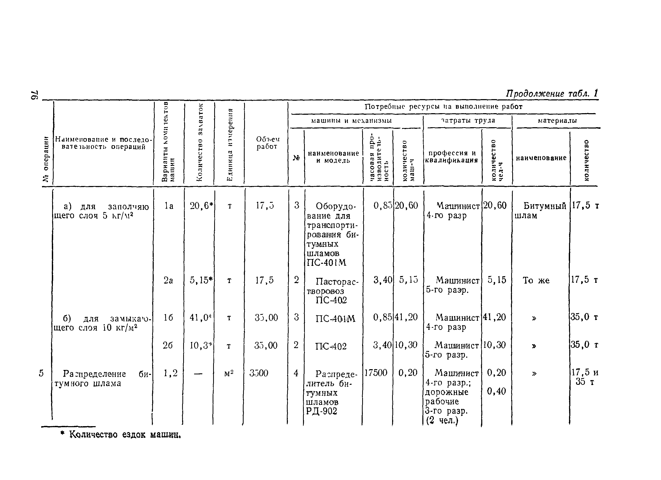 ВСН 27-76