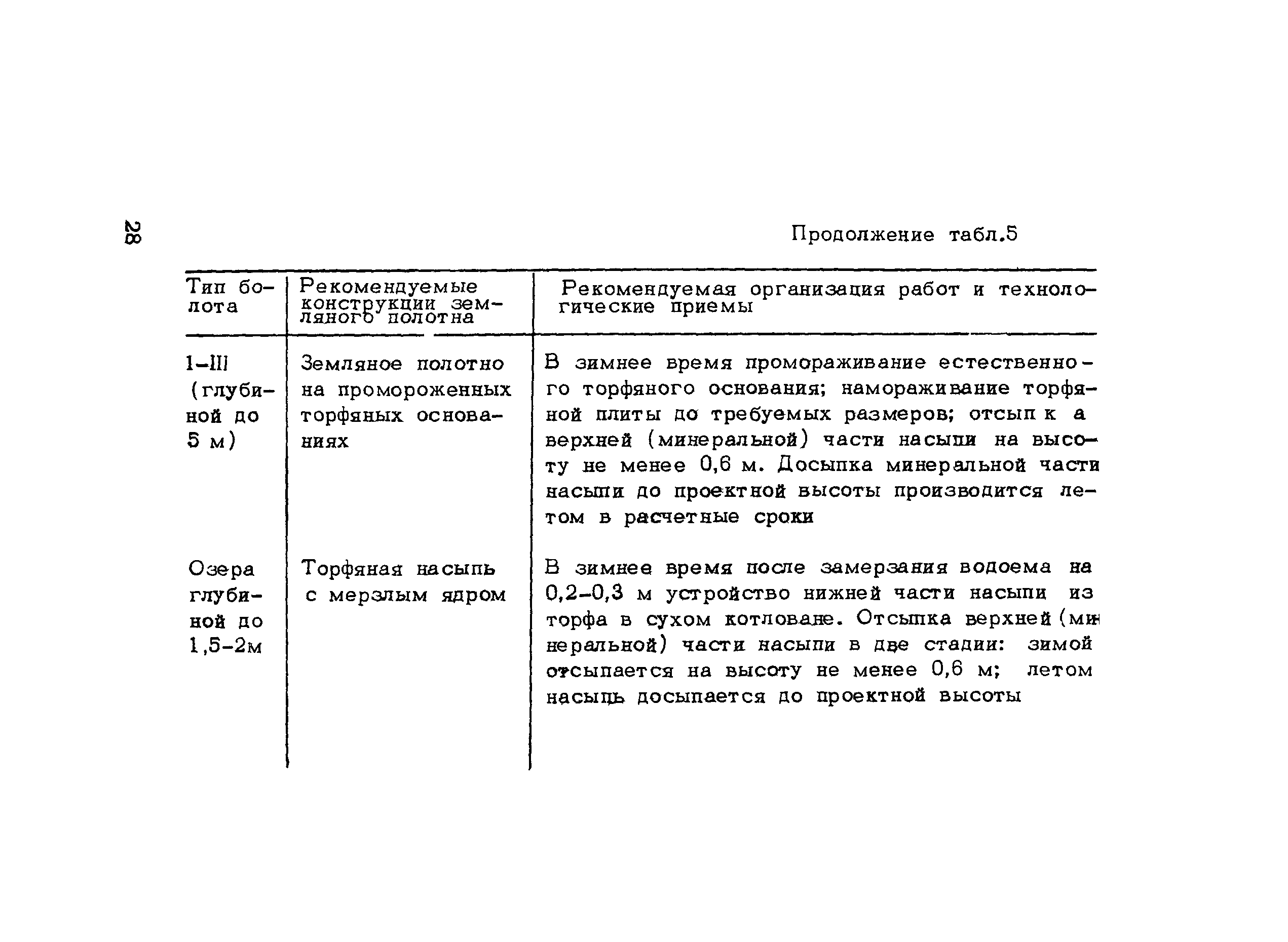 Методические рекомендации 