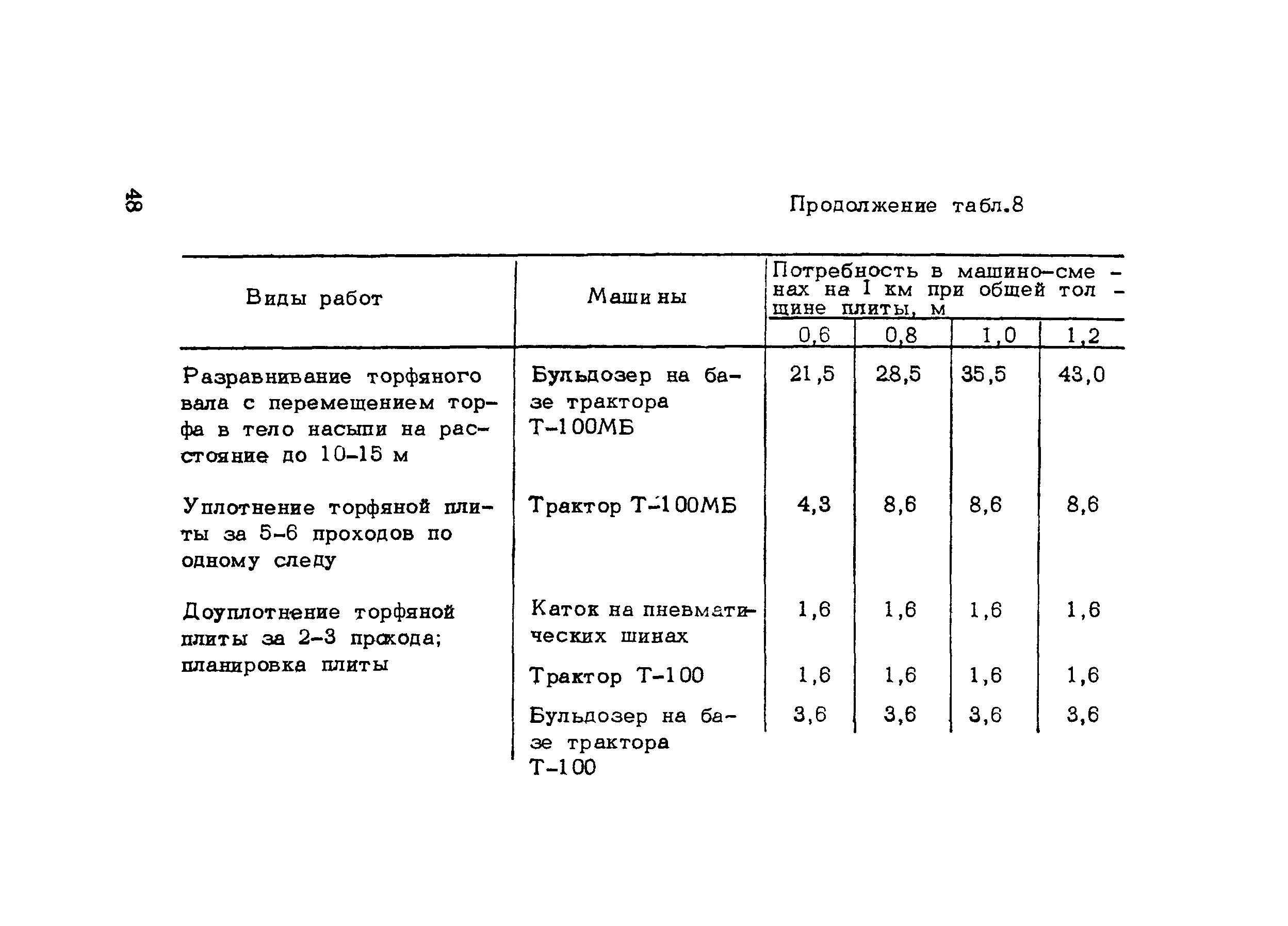 Методические рекомендации 