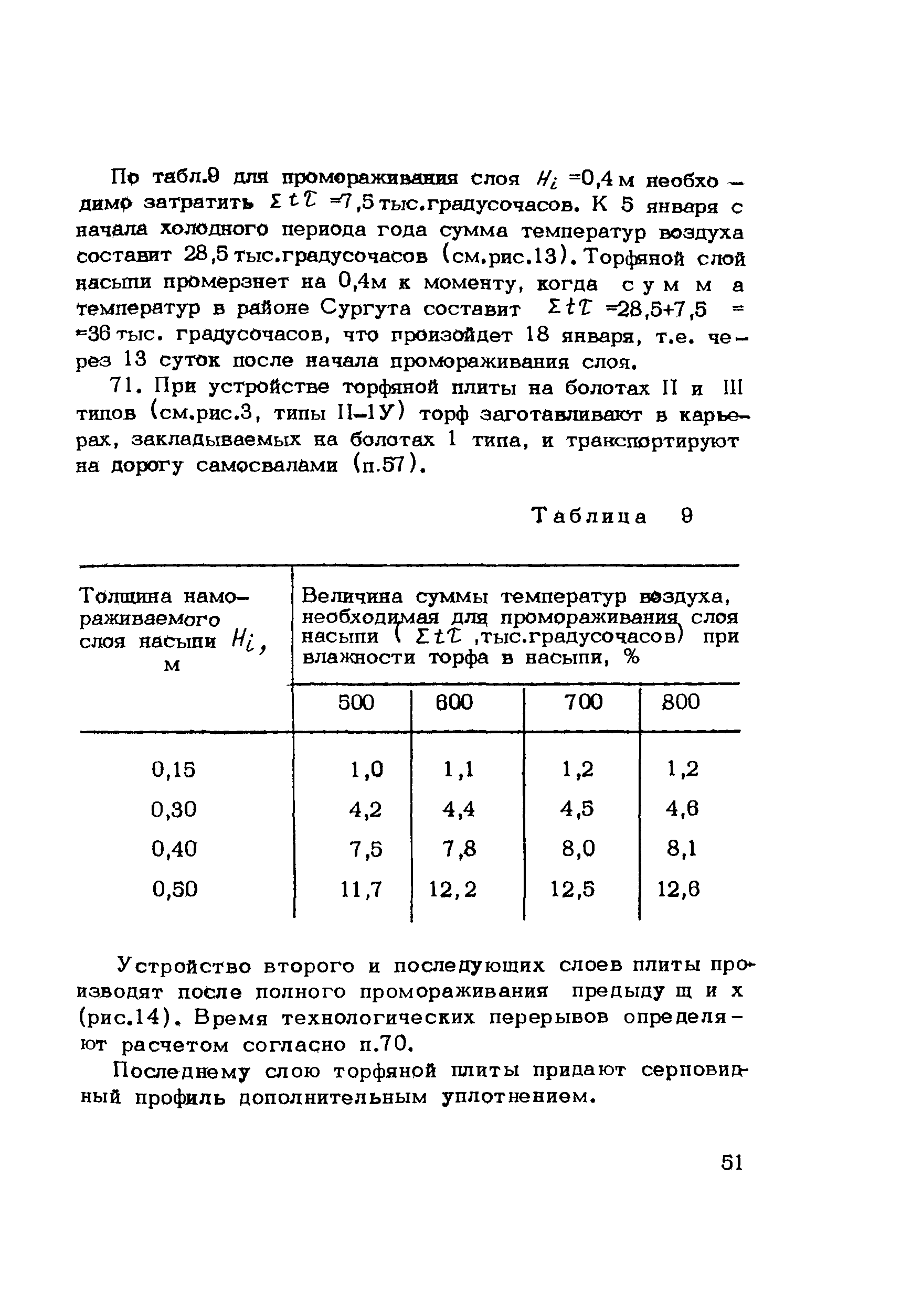 Методические рекомендации 