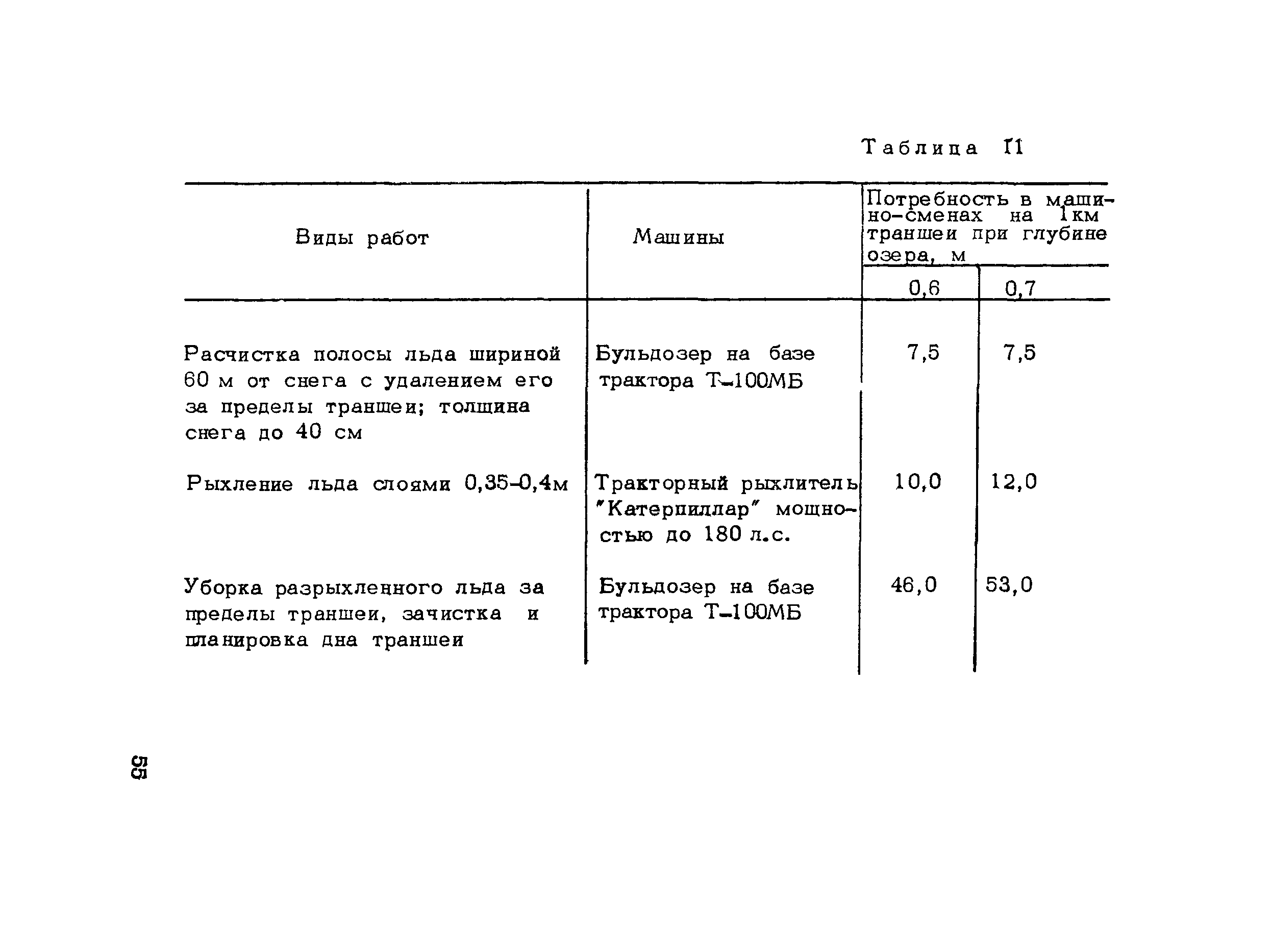 Методические рекомендации 