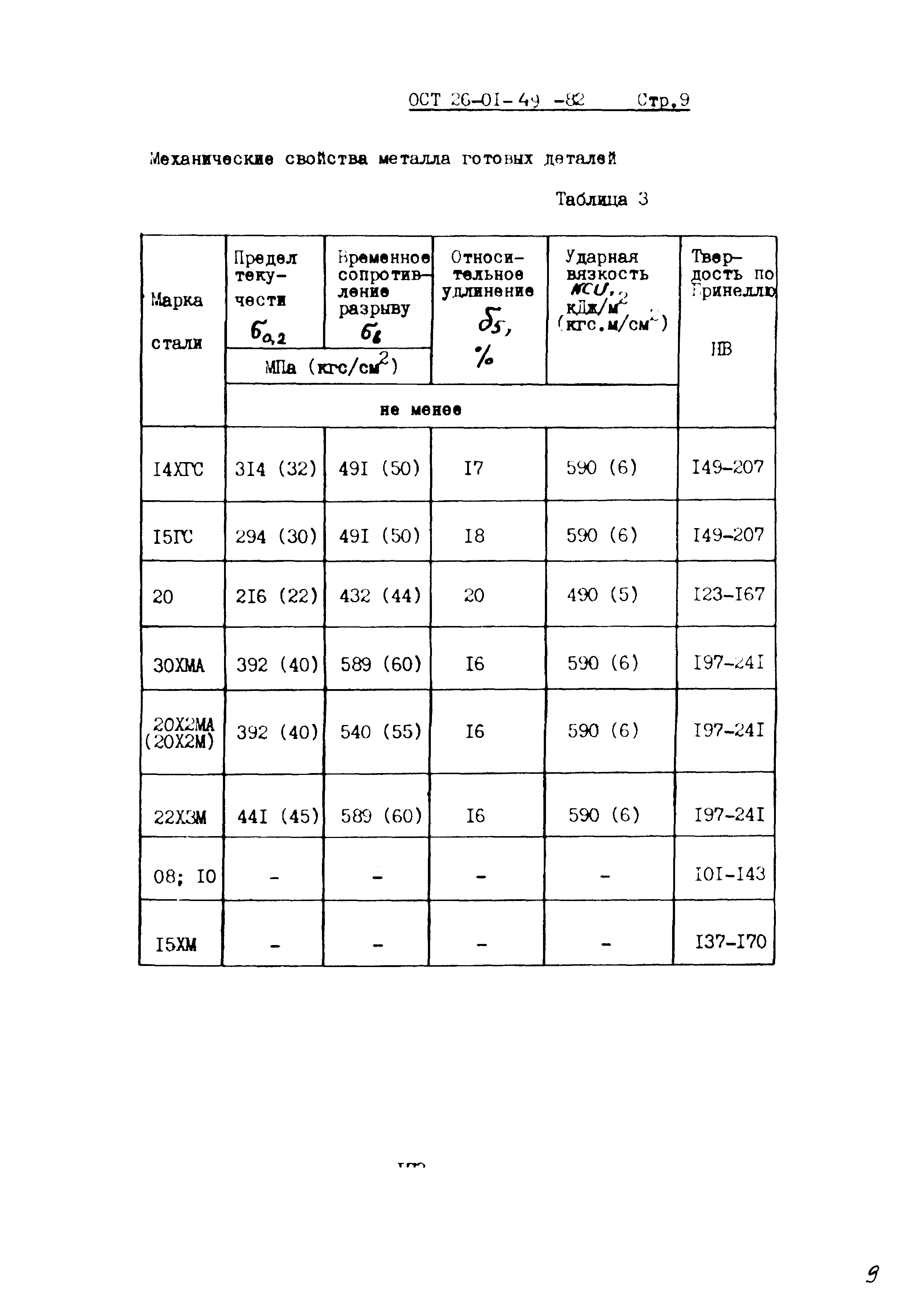 ОСТ 26-01-49-82