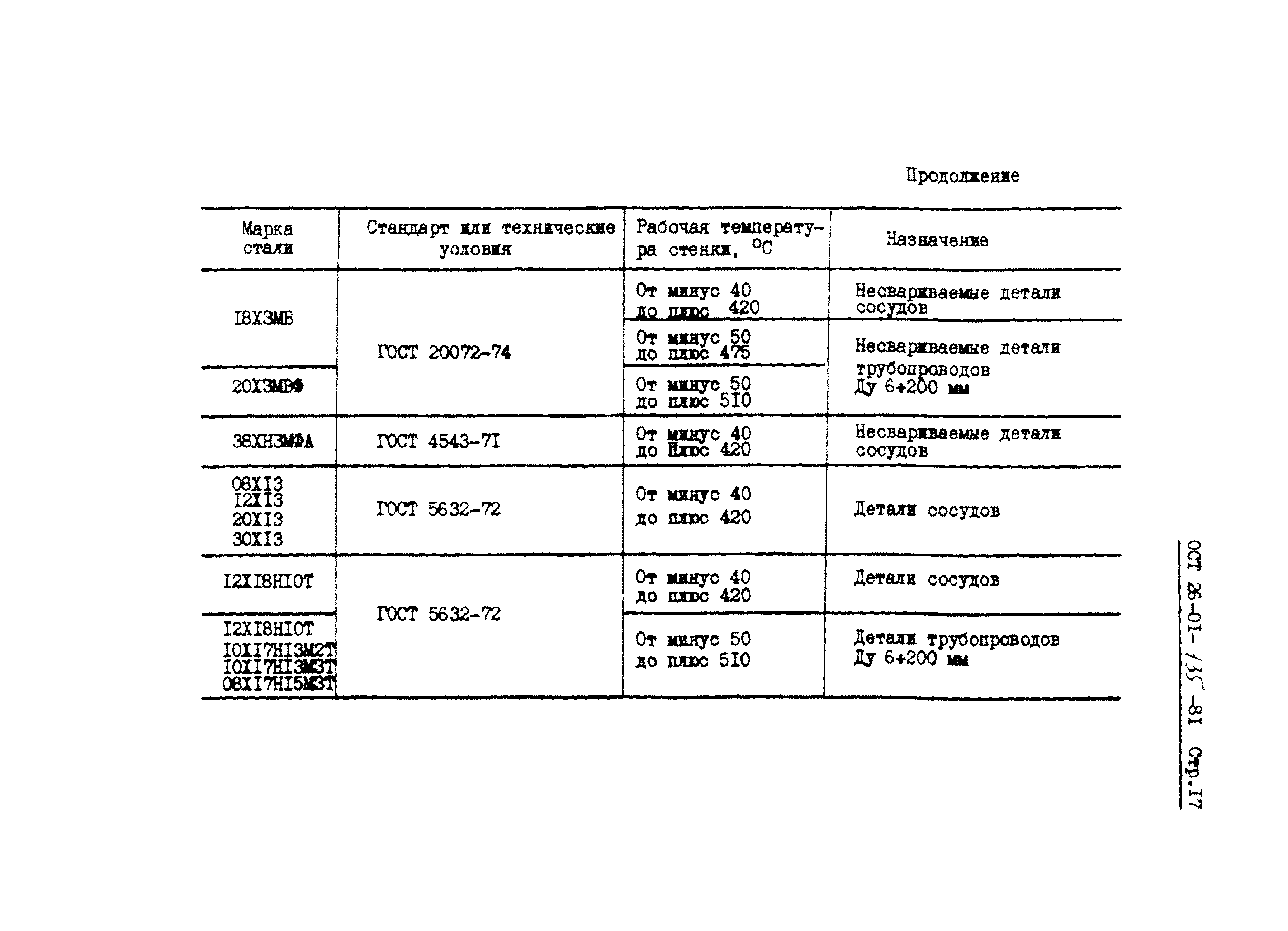 ОСТ 26-01-135-81