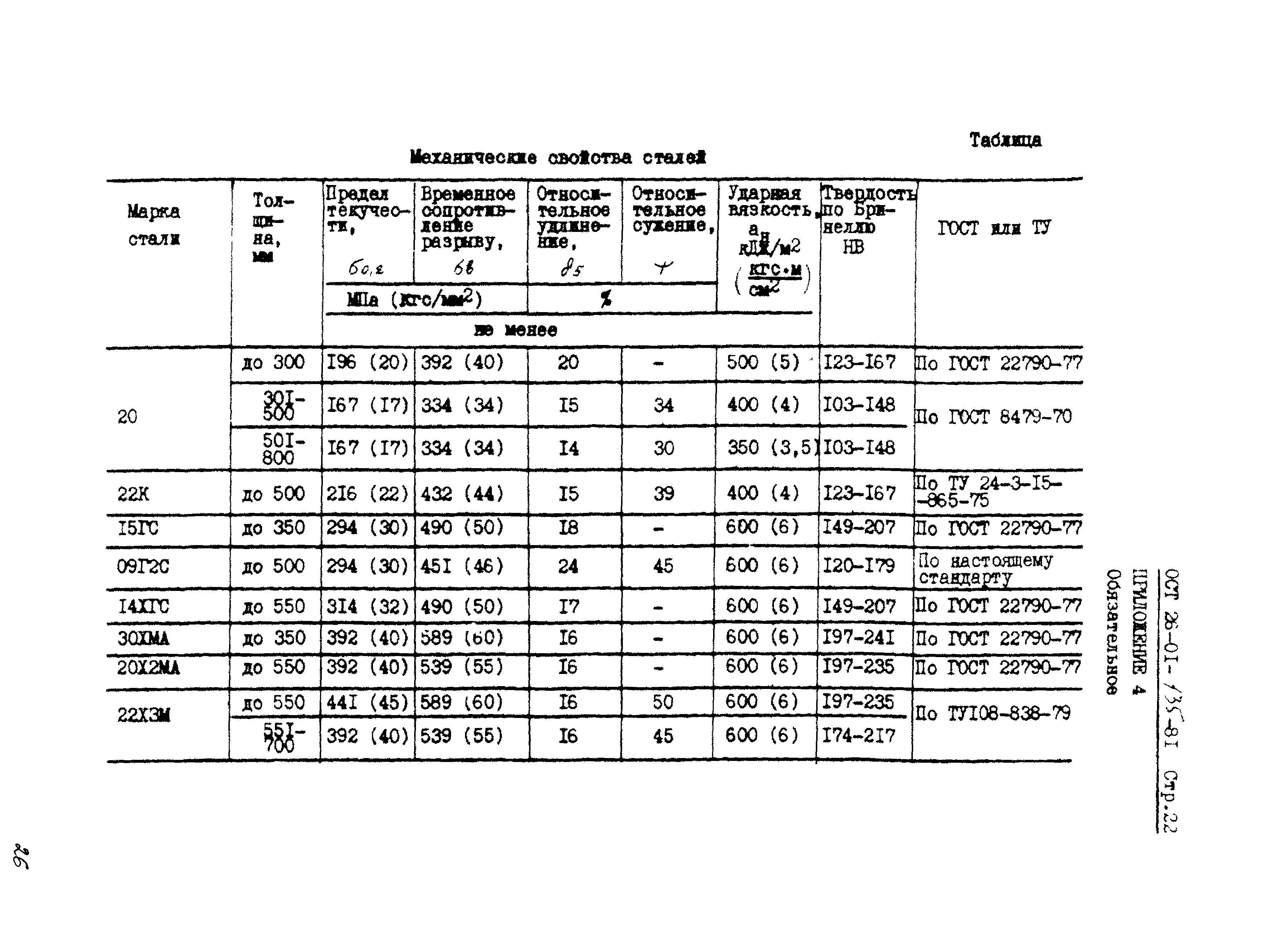 ОСТ 26-01-135-81