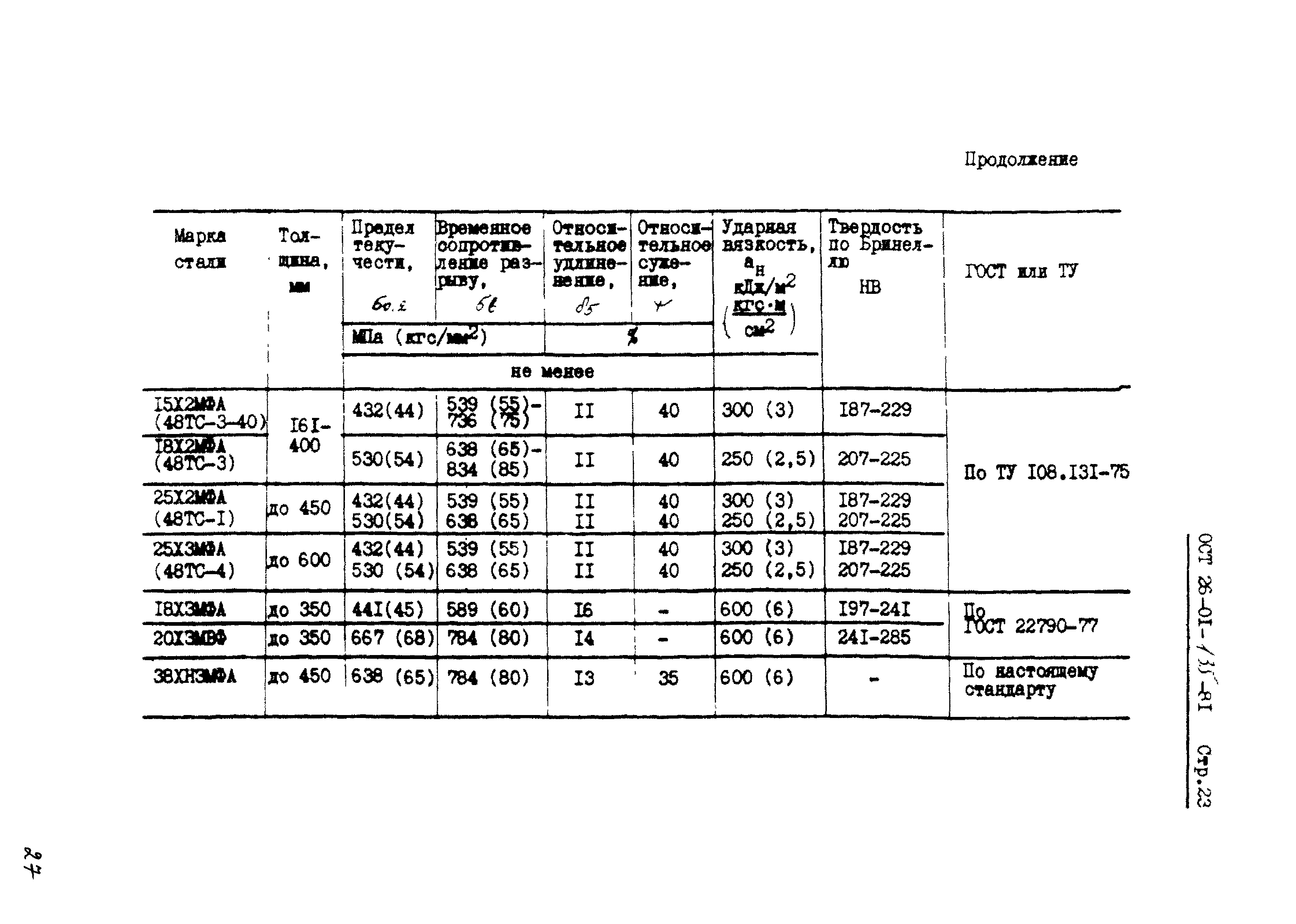 ОСТ 26-01-135-81