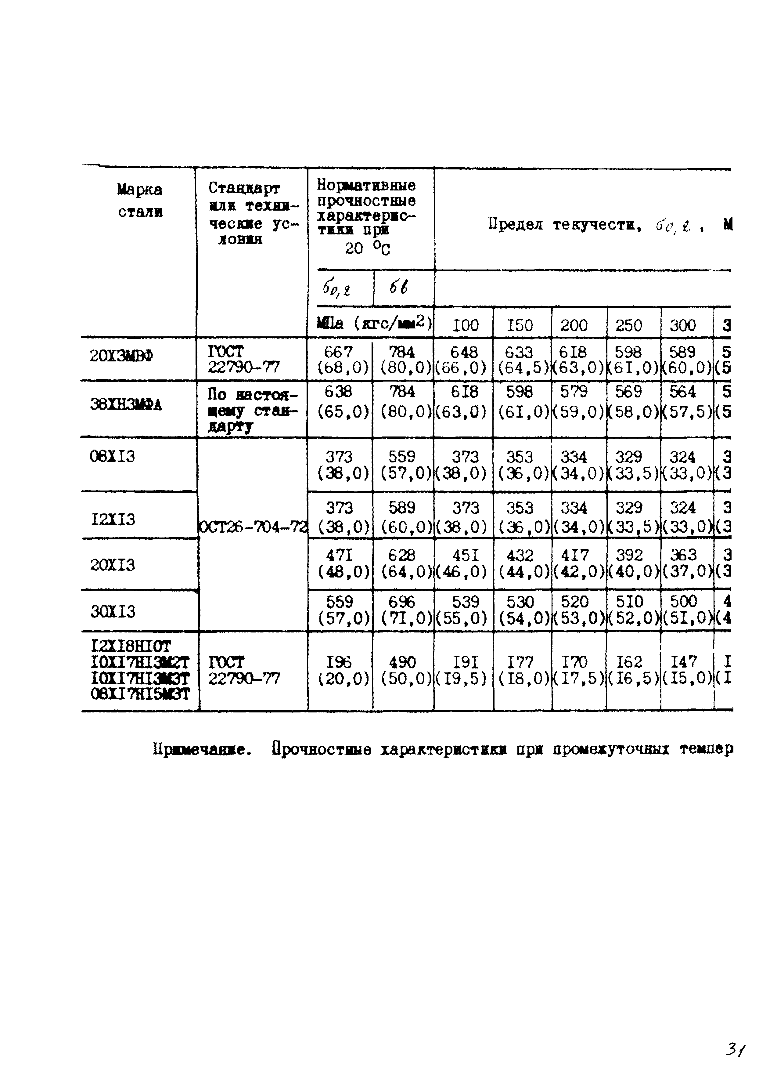 ОСТ 26-01-135-81