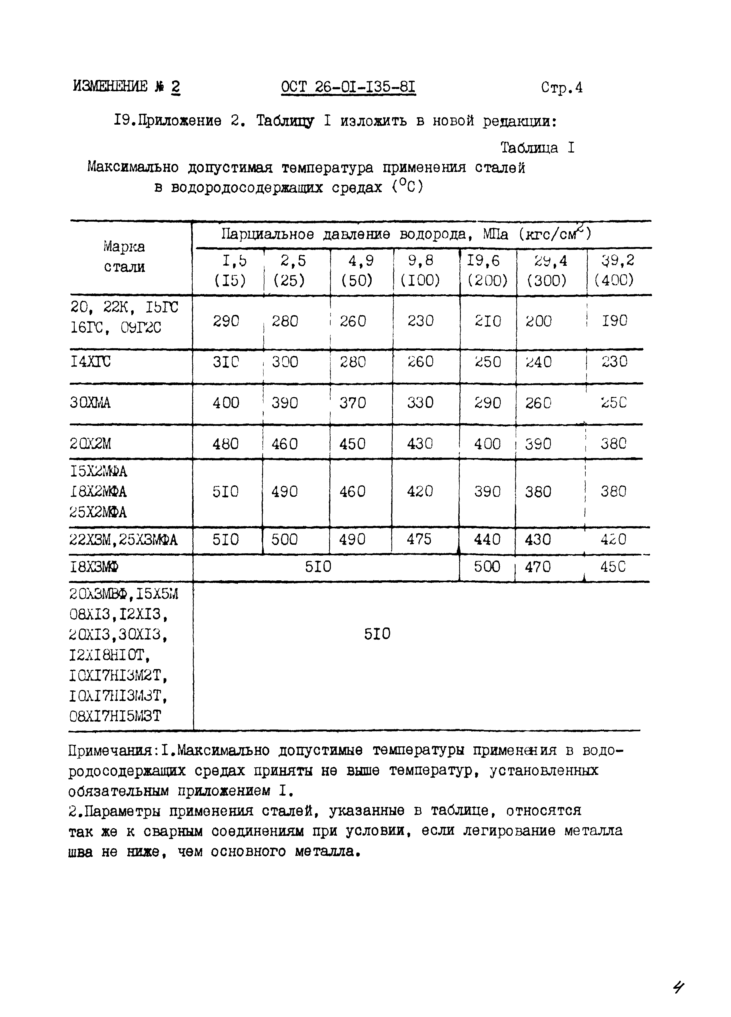 ОСТ 26-01-135-81