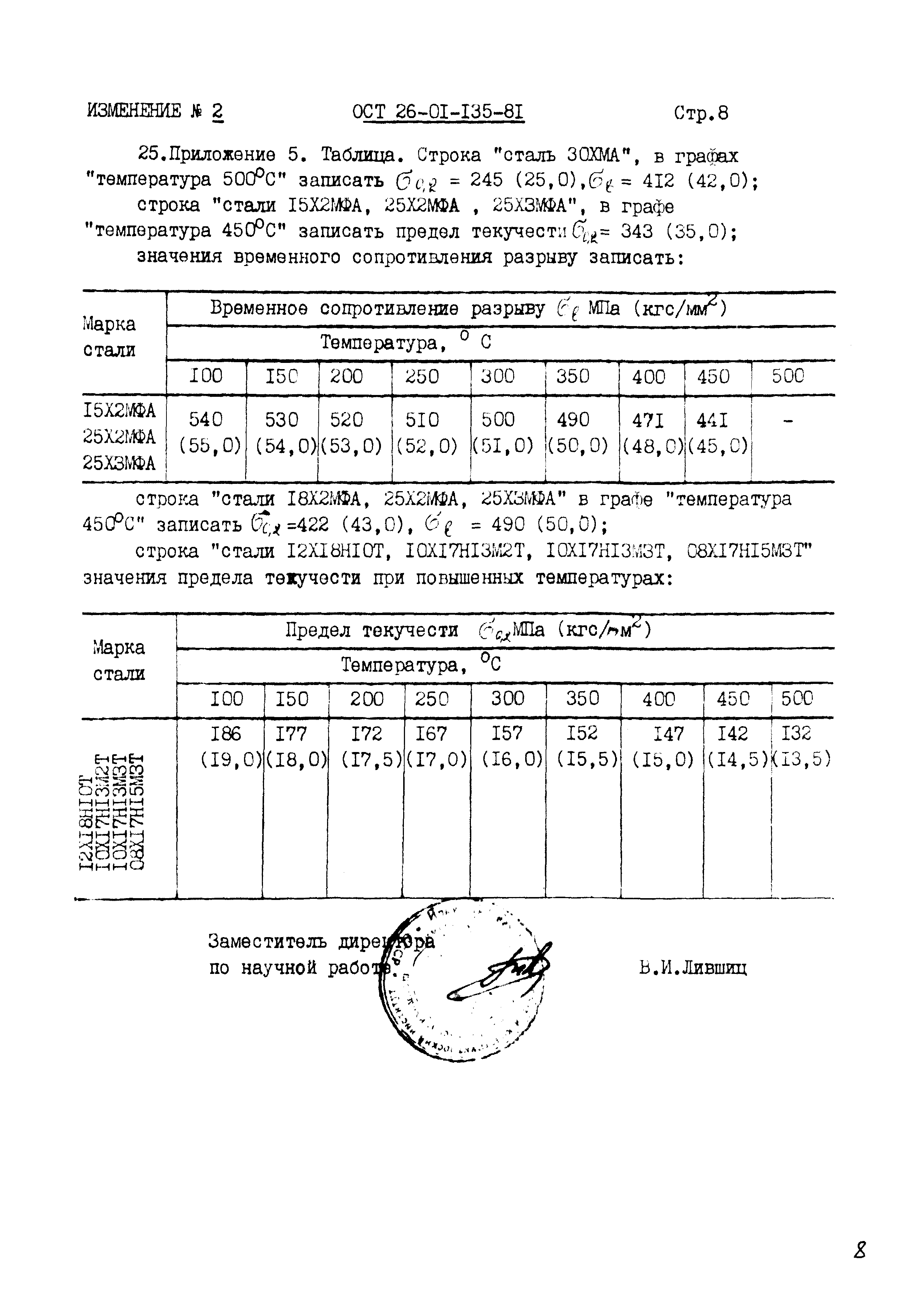 ОСТ 26-01-135-81