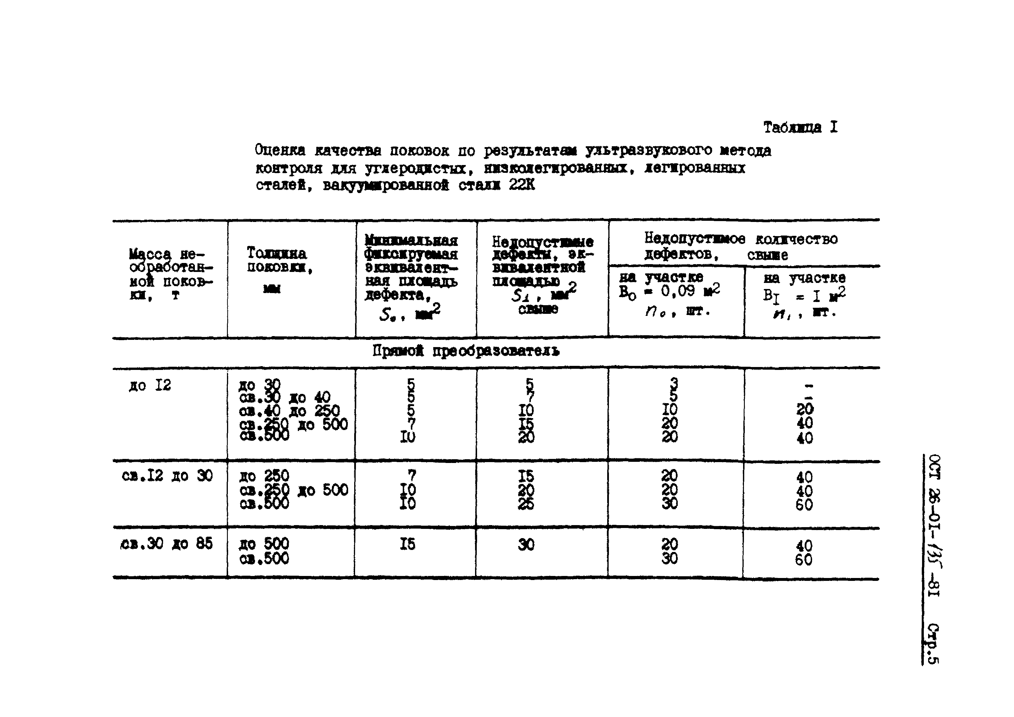 ОСТ 26-01-135-81