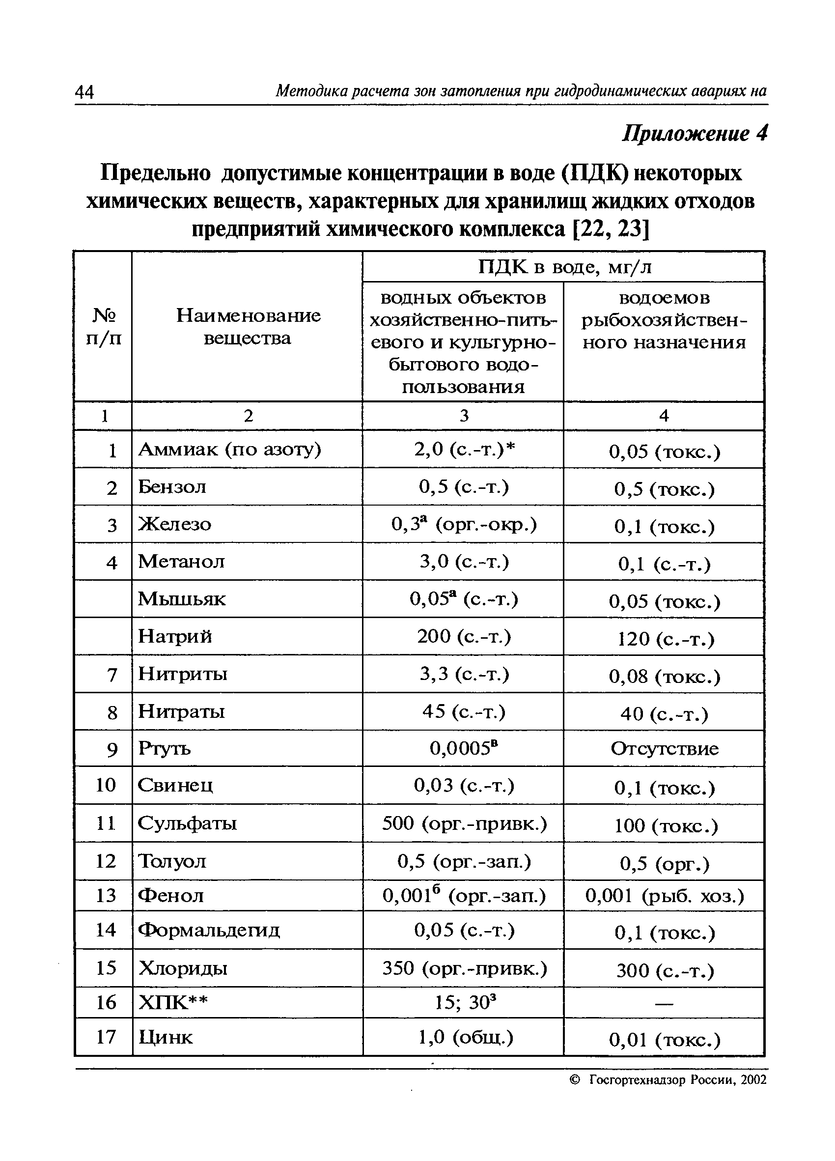 РД 09-391-00