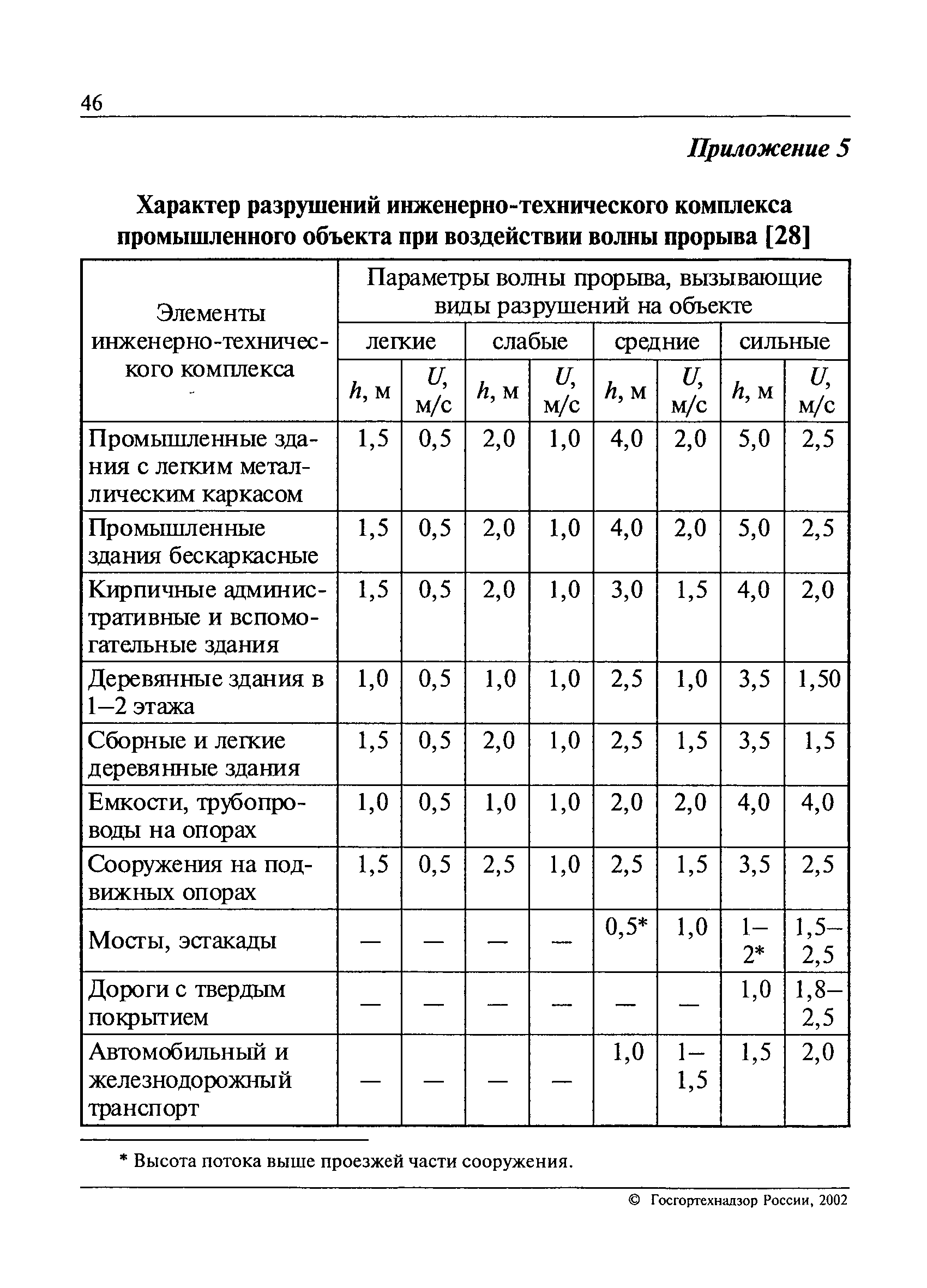 РД 09-391-00