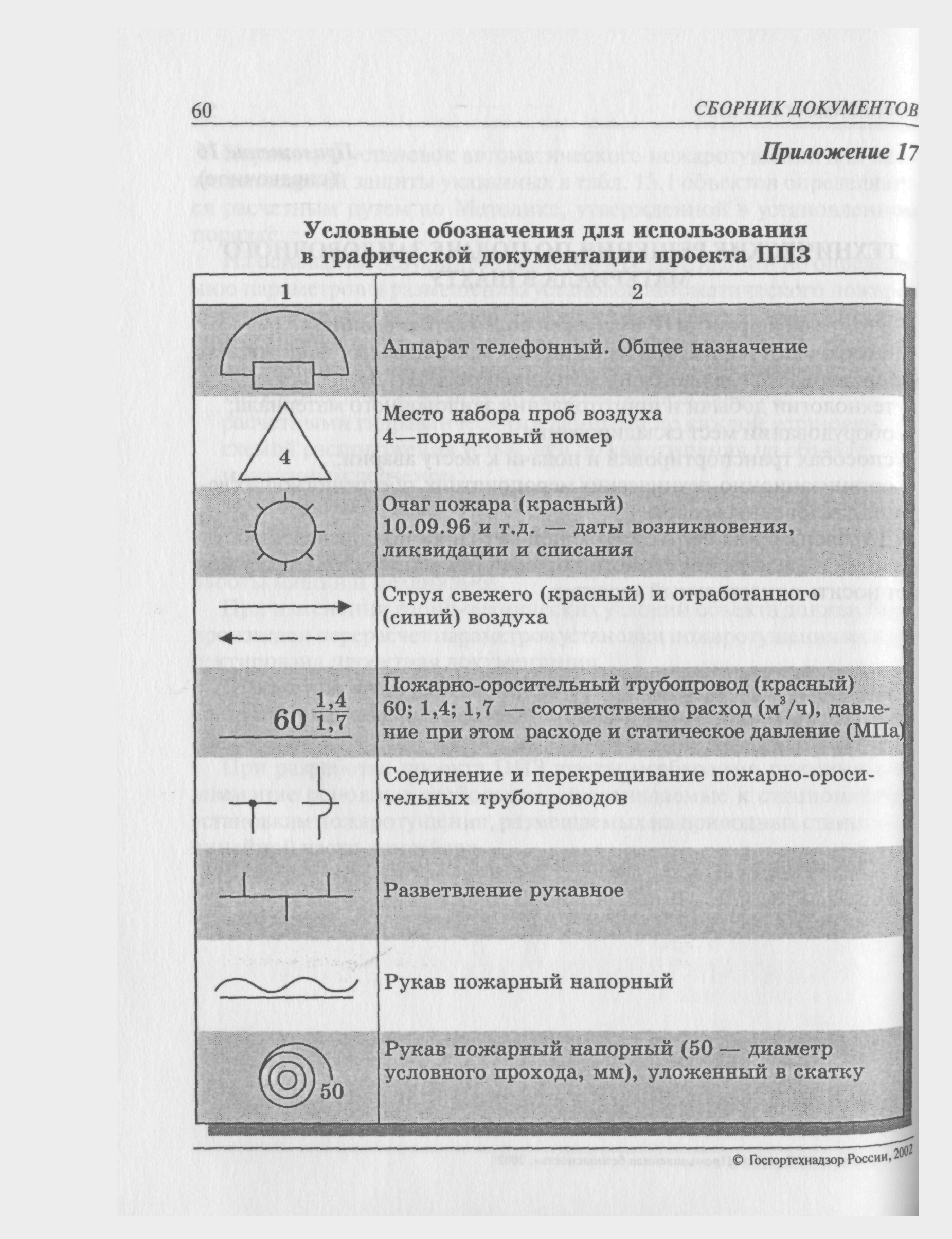 РД 05-365-00