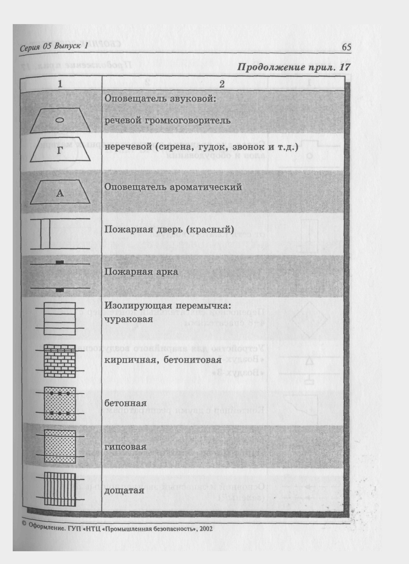 РД 05-365-00