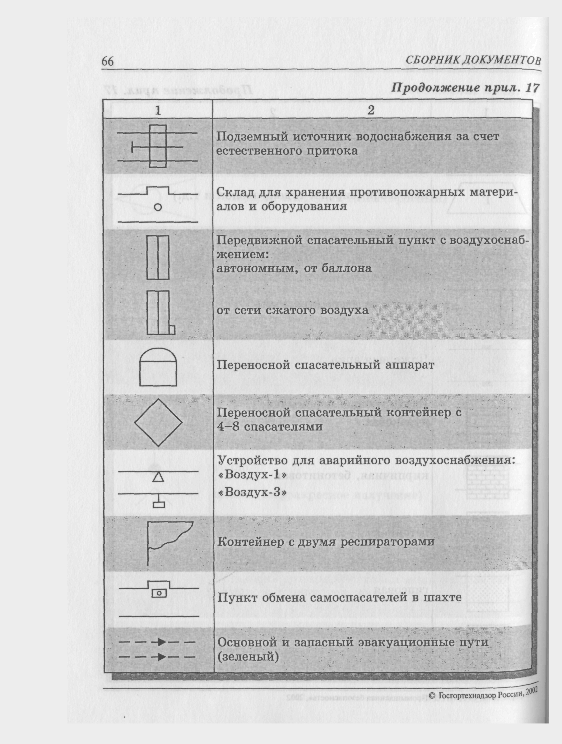 РД 05-365-00