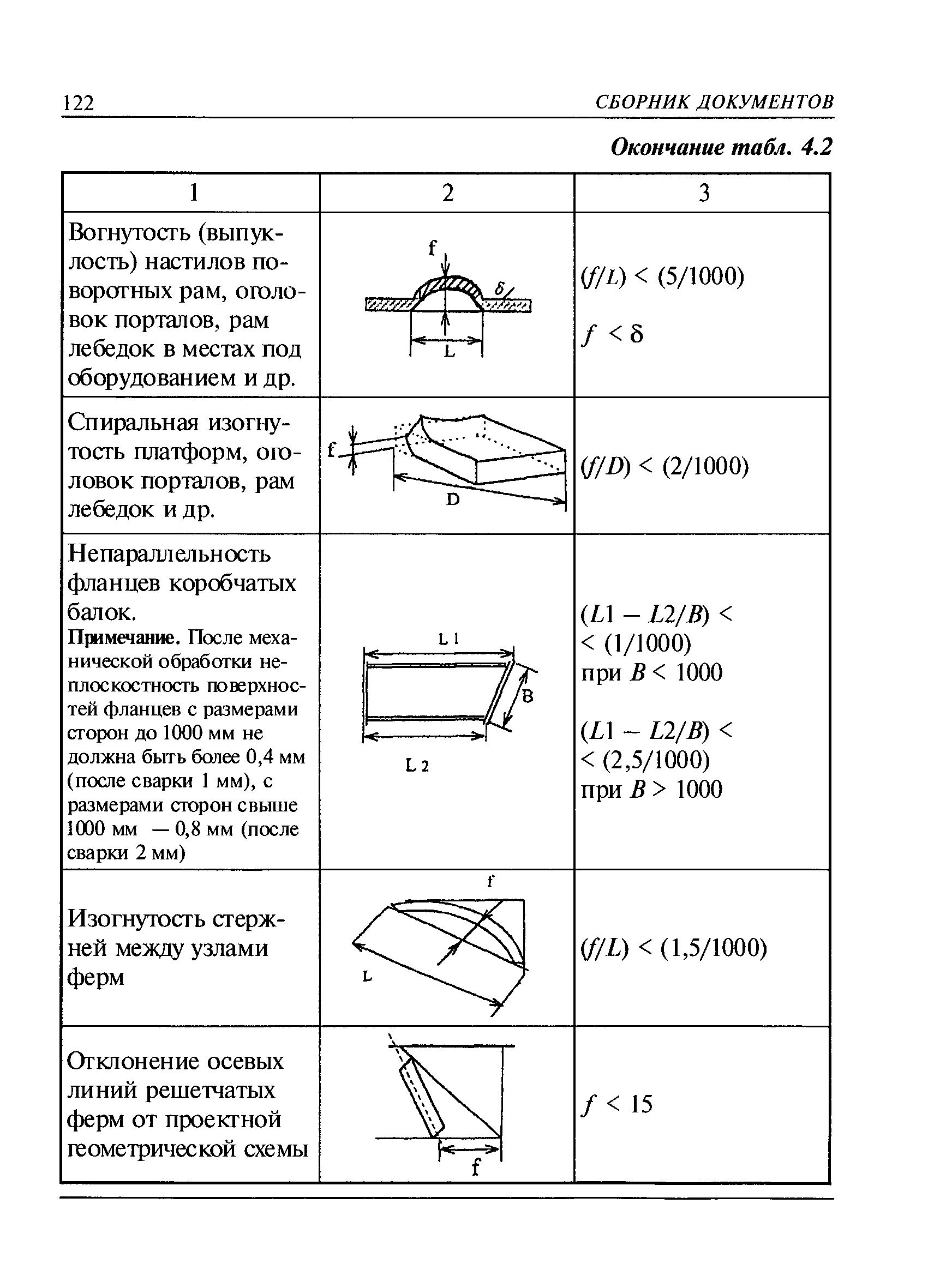 РД 08-195-98