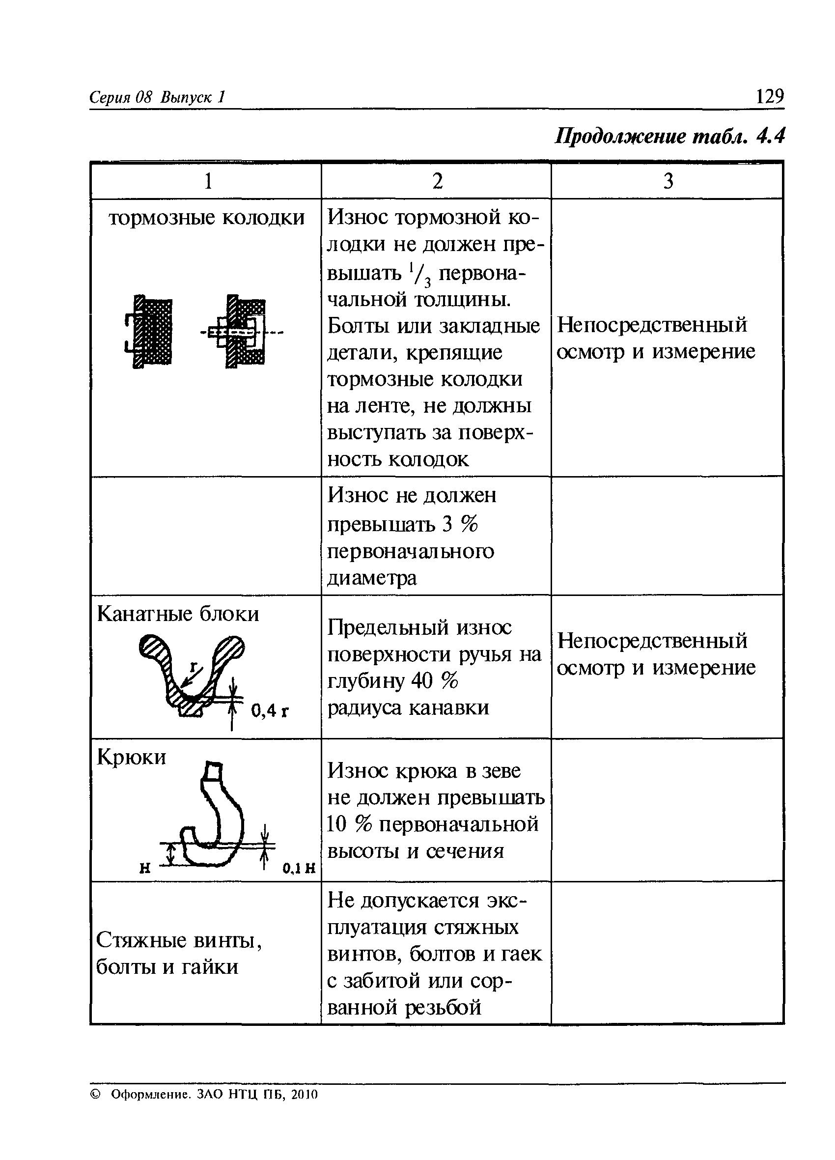 РД 08-195-98