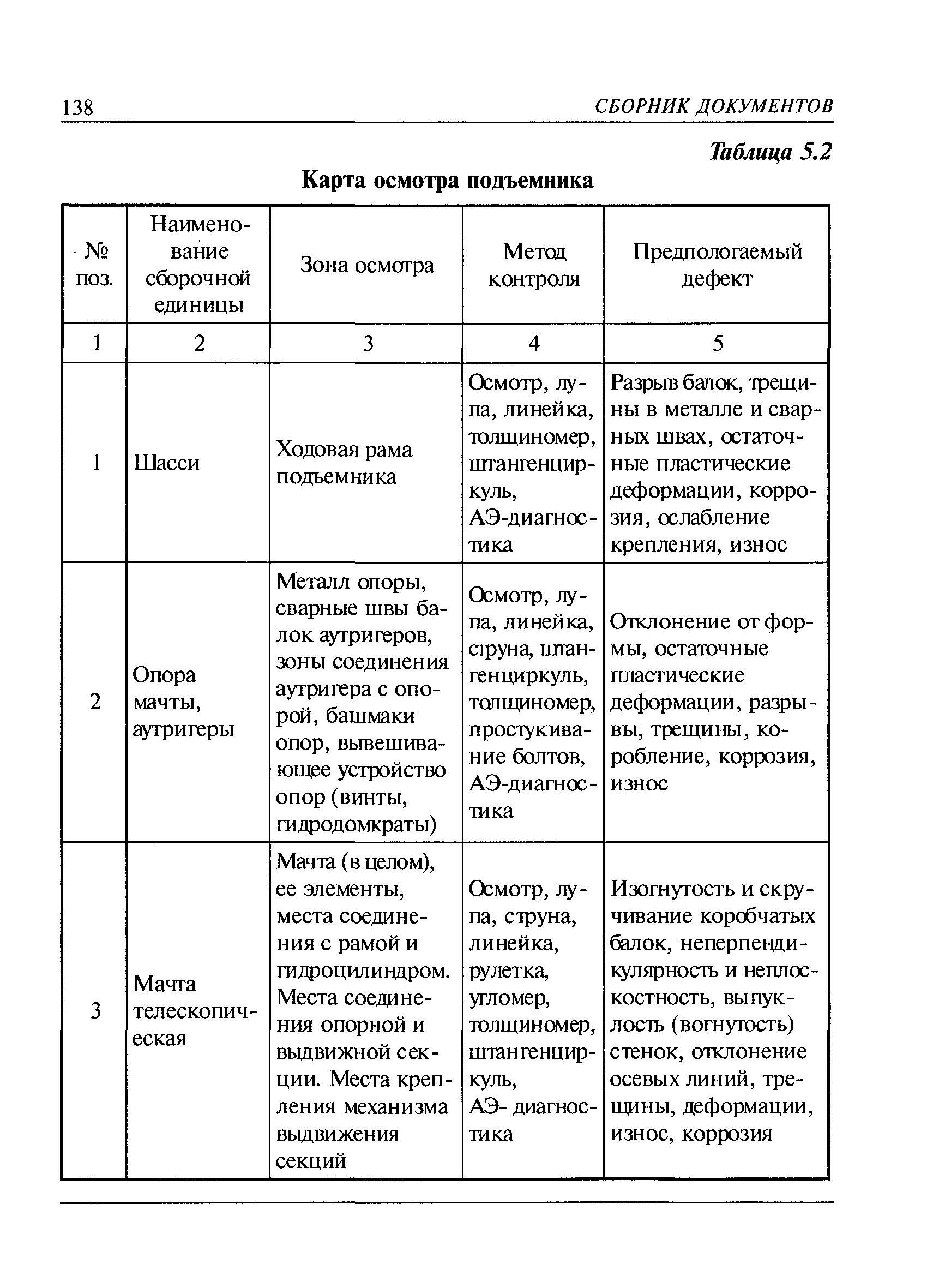 РД 08-195-98