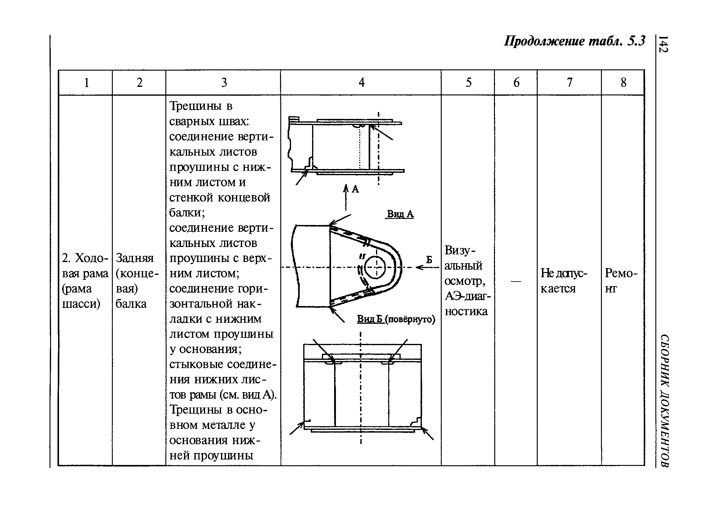 РД 08-195-98