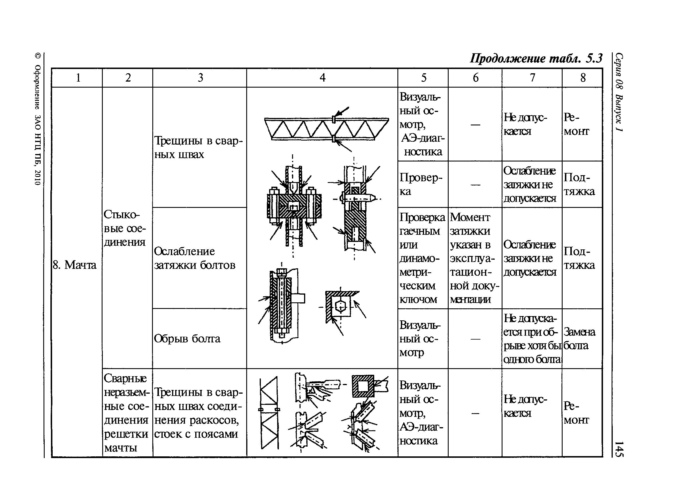 РД 08-195-98