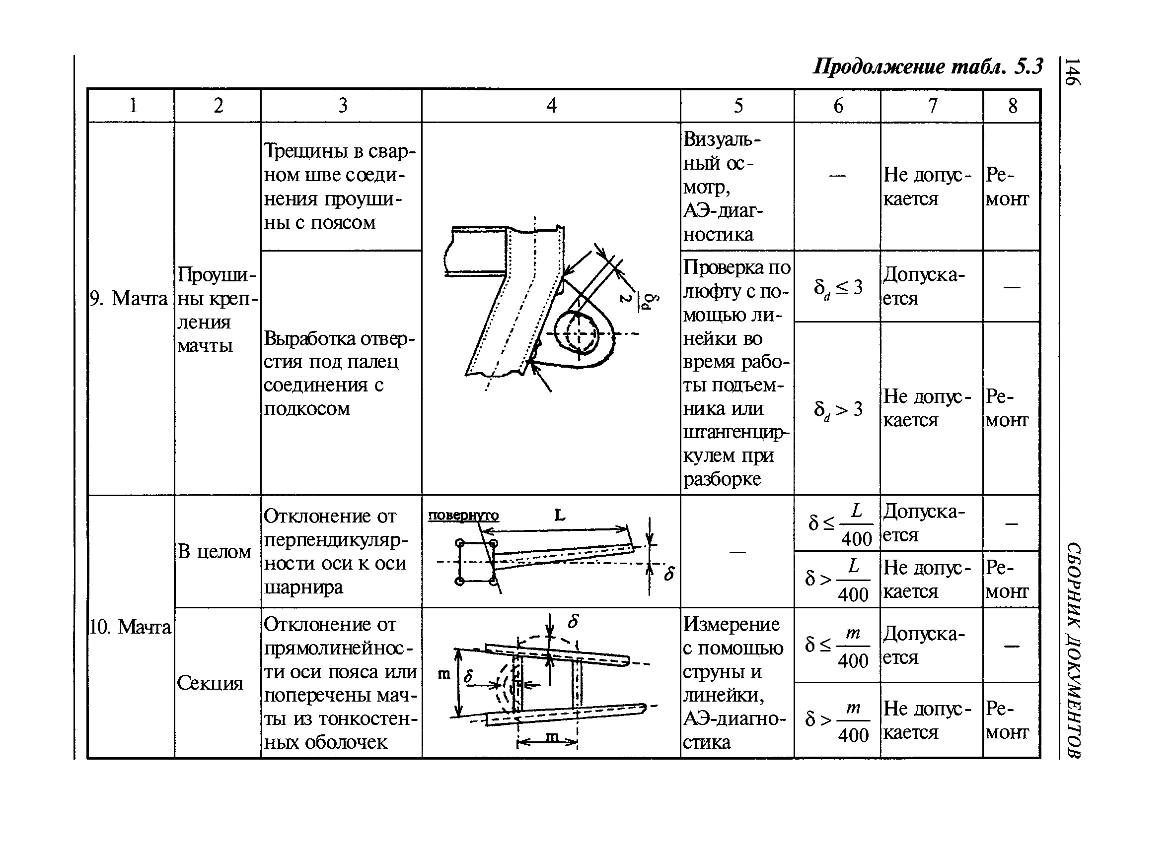 РД 08-195-98