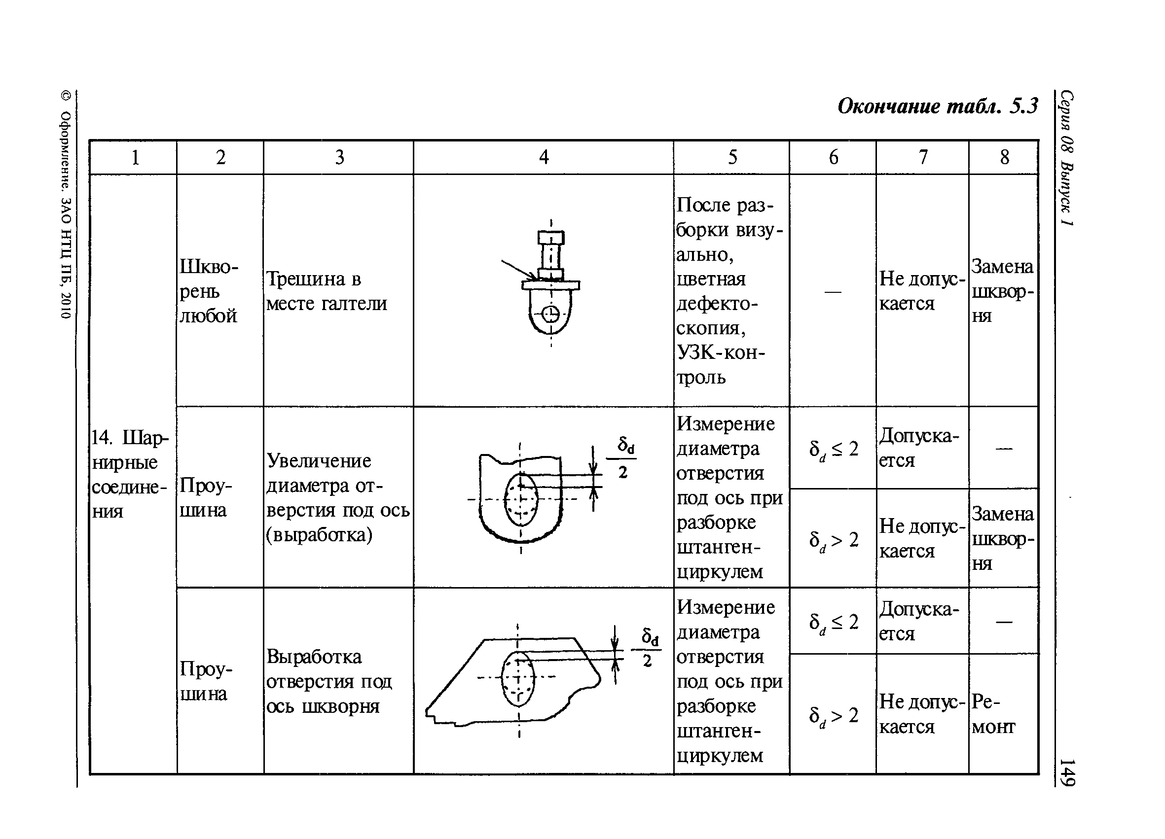 РД 08-195-98