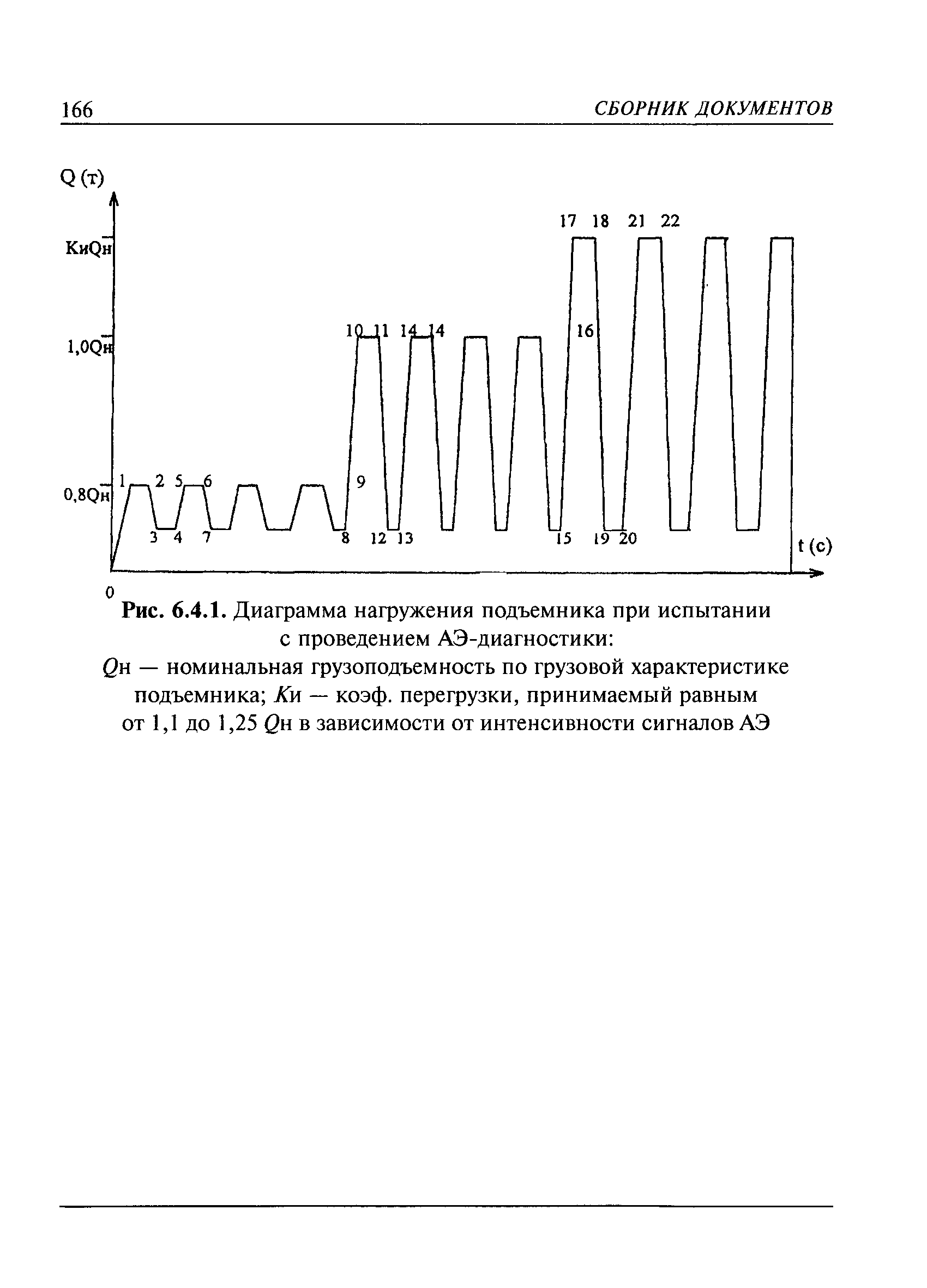 РД 08-195-98