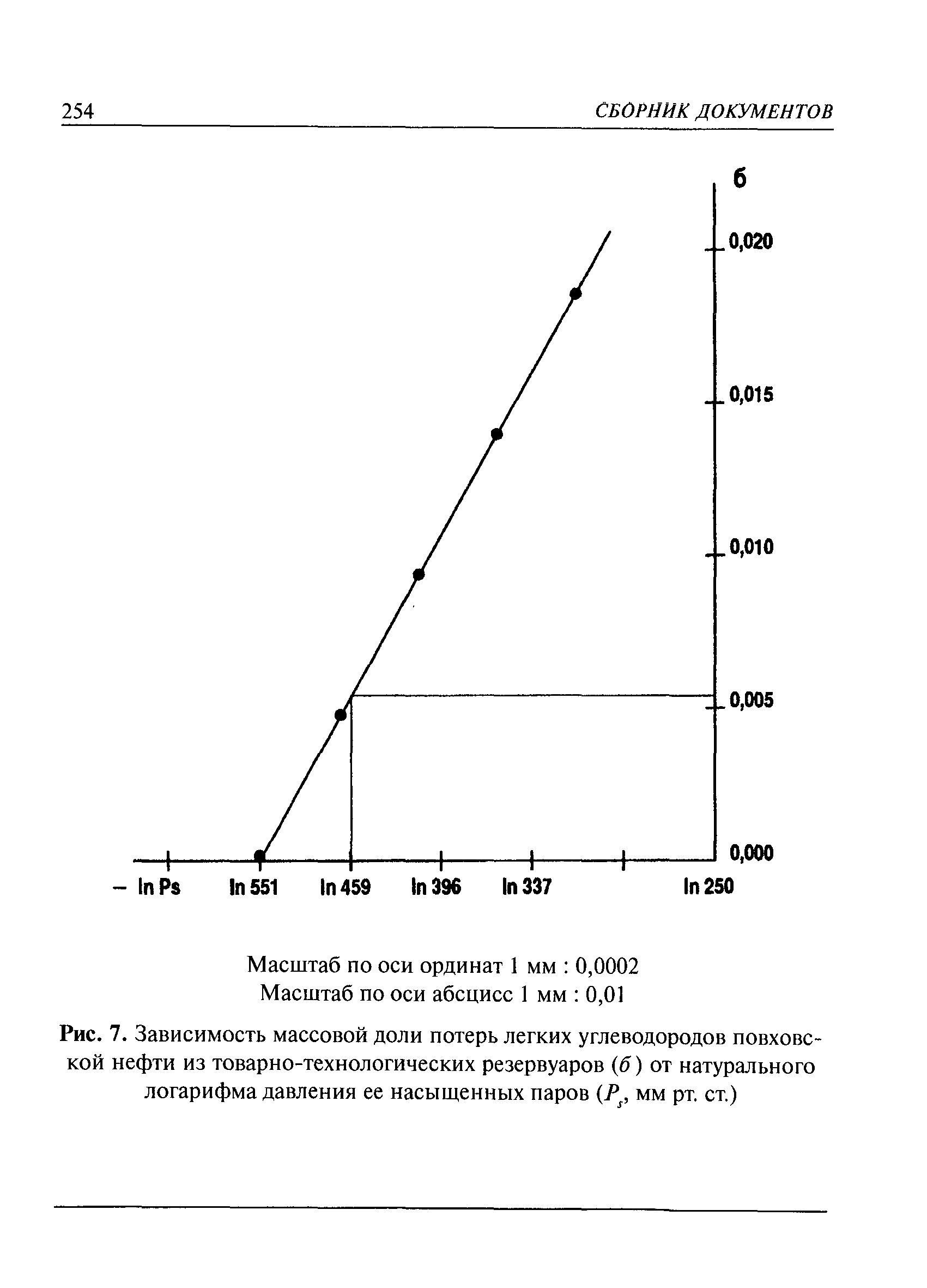 РД 153-39-019-97