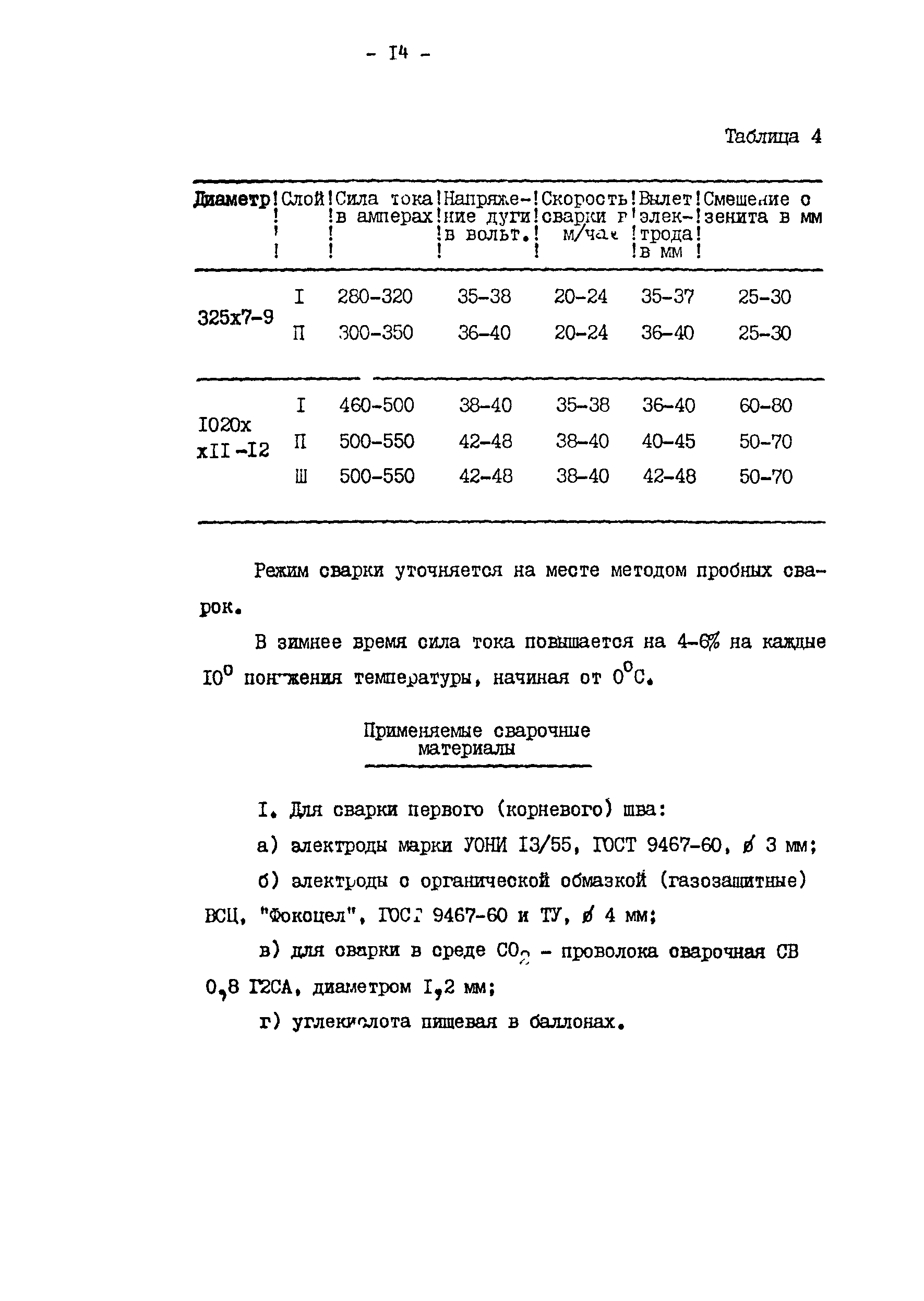 Технологическая карта 