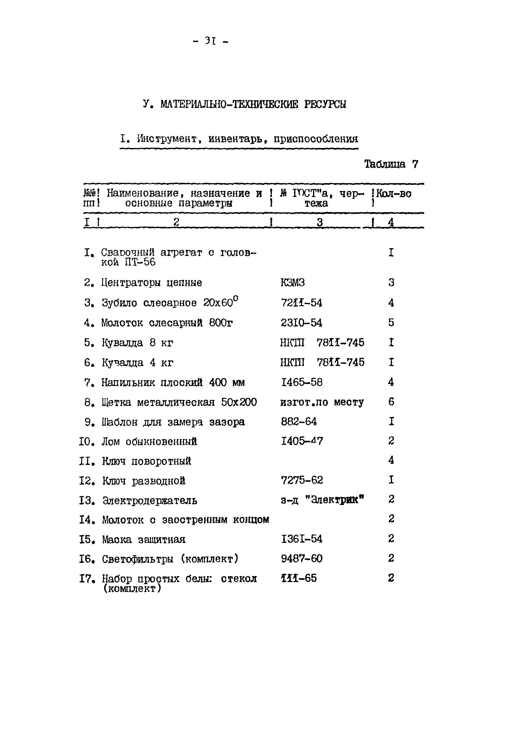 Технологическая карта 