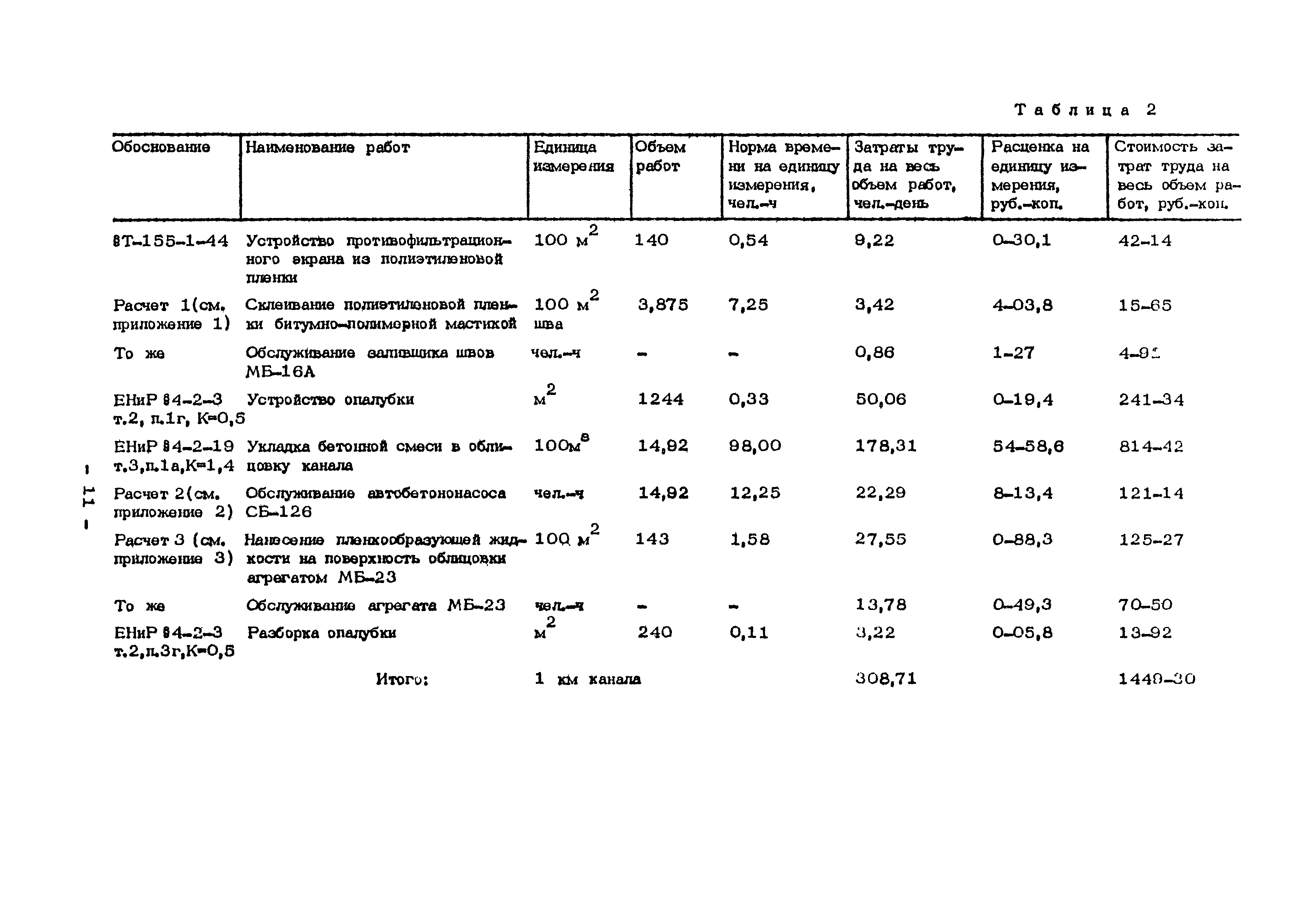 Технологическая карта 