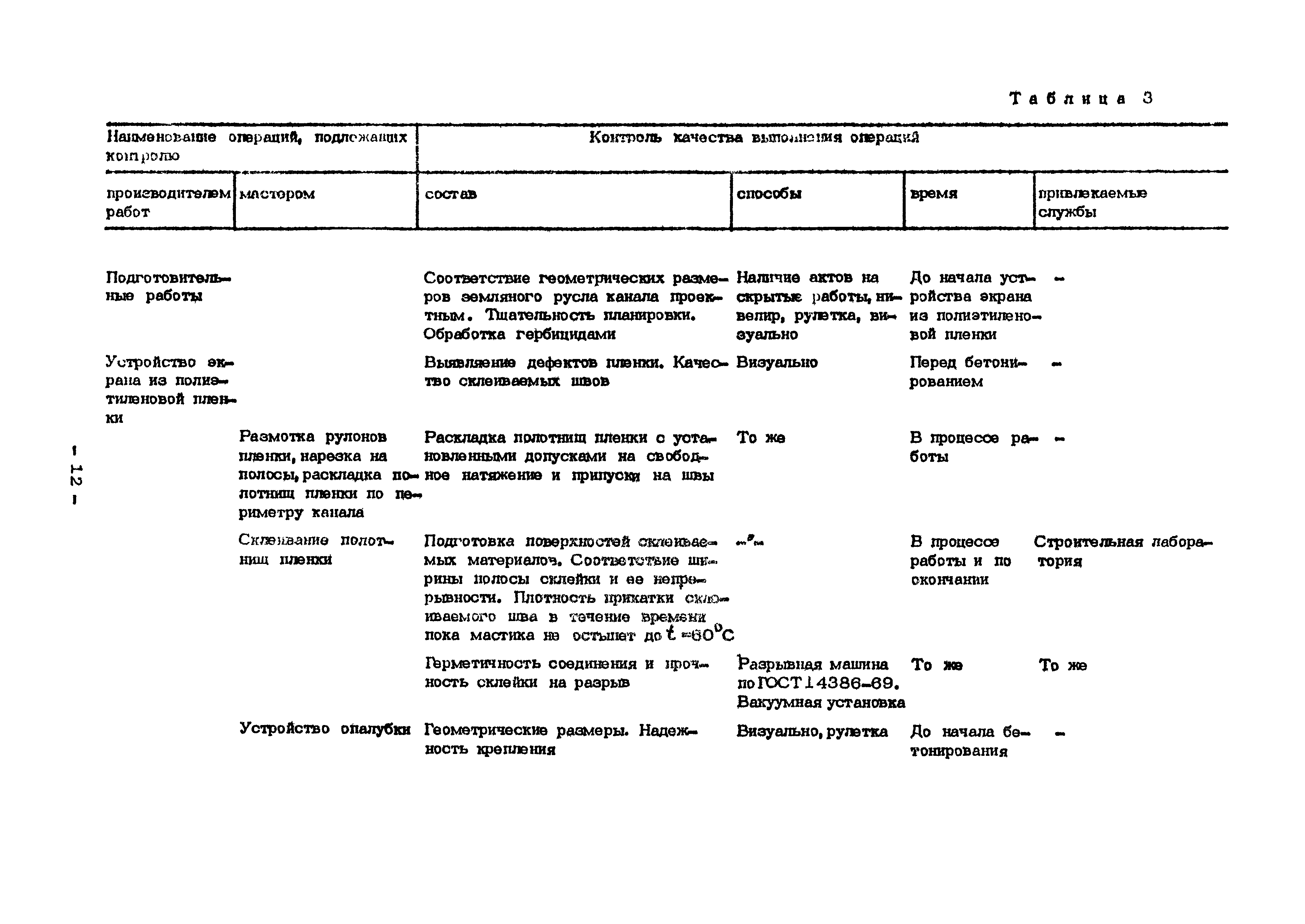 Технологическая карта 