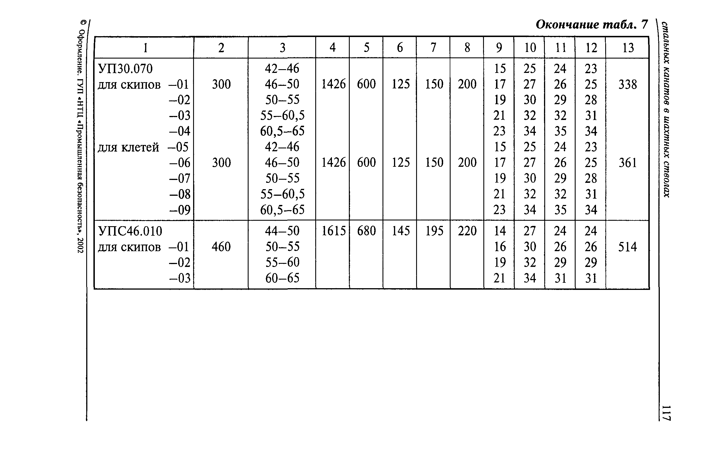 РД 03-439-02