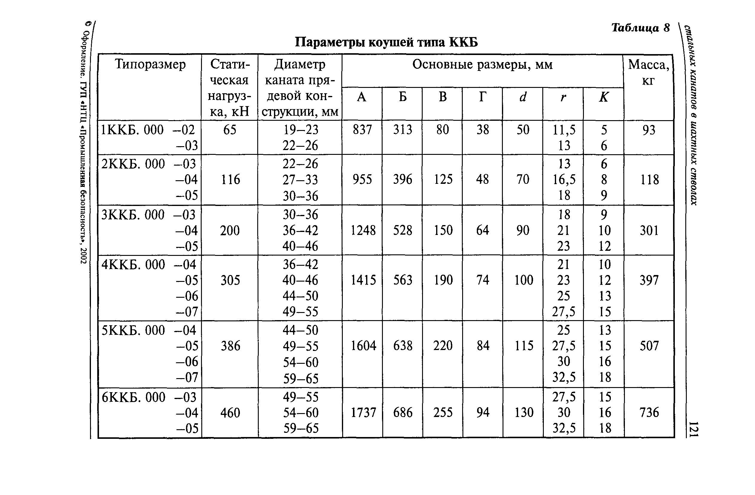 РД 03-439-02