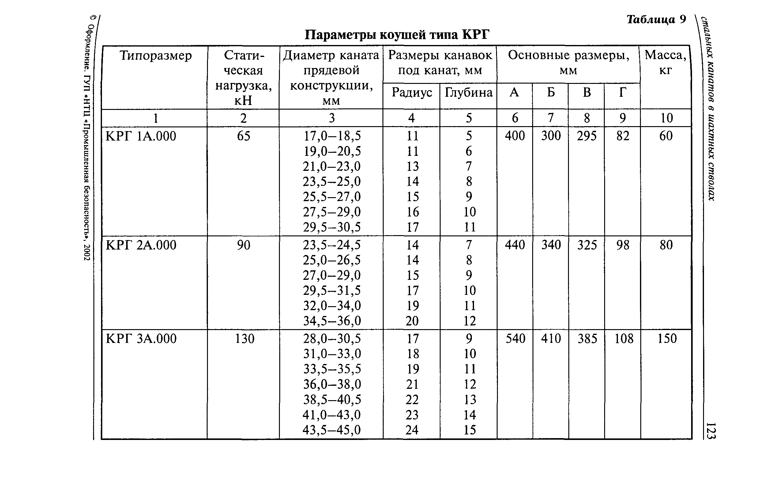 РД 03-439-02