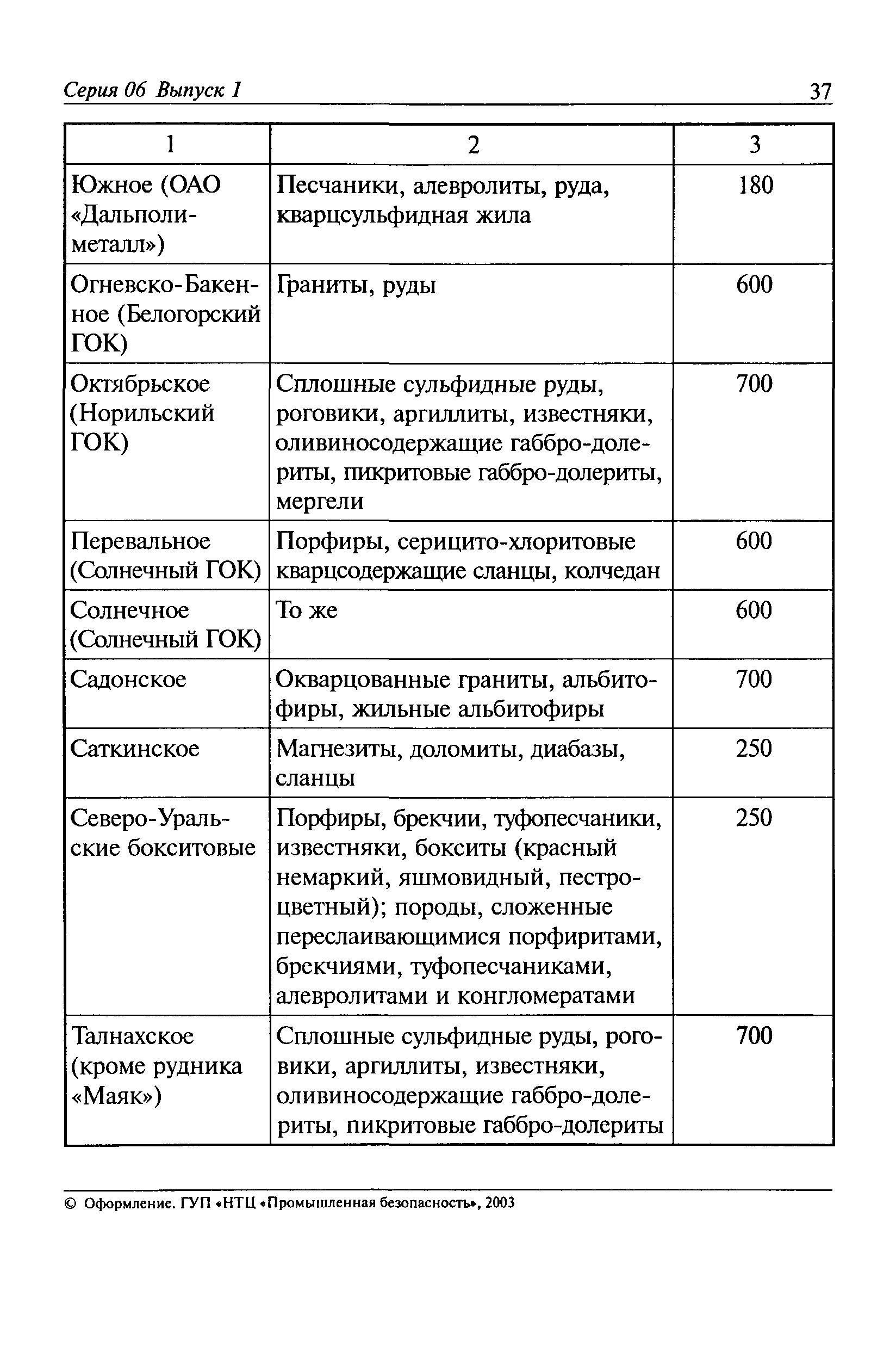 РД 06-329-99