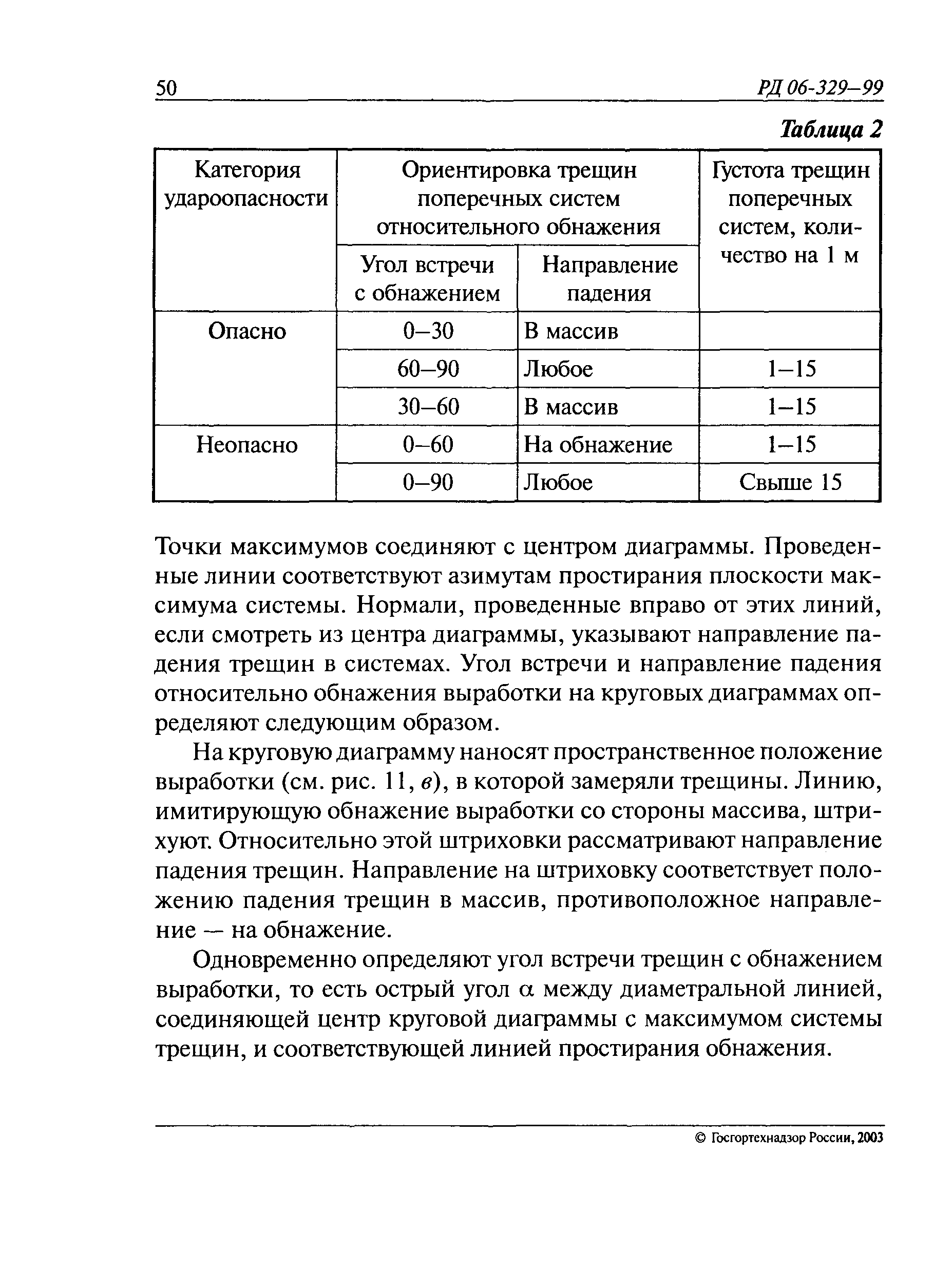 РД 06-329-99