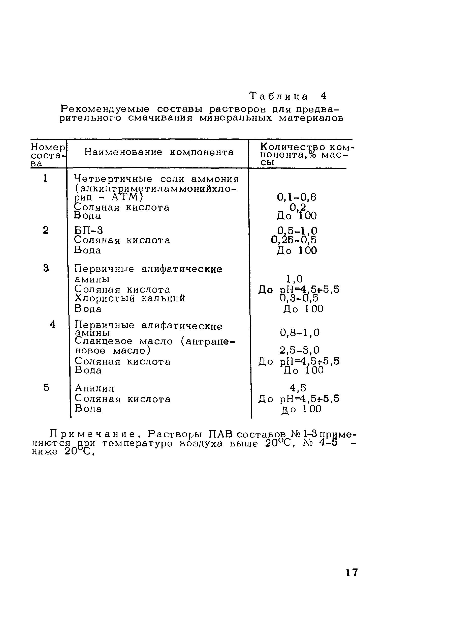 Пособие к СНиП 3.06.03-85