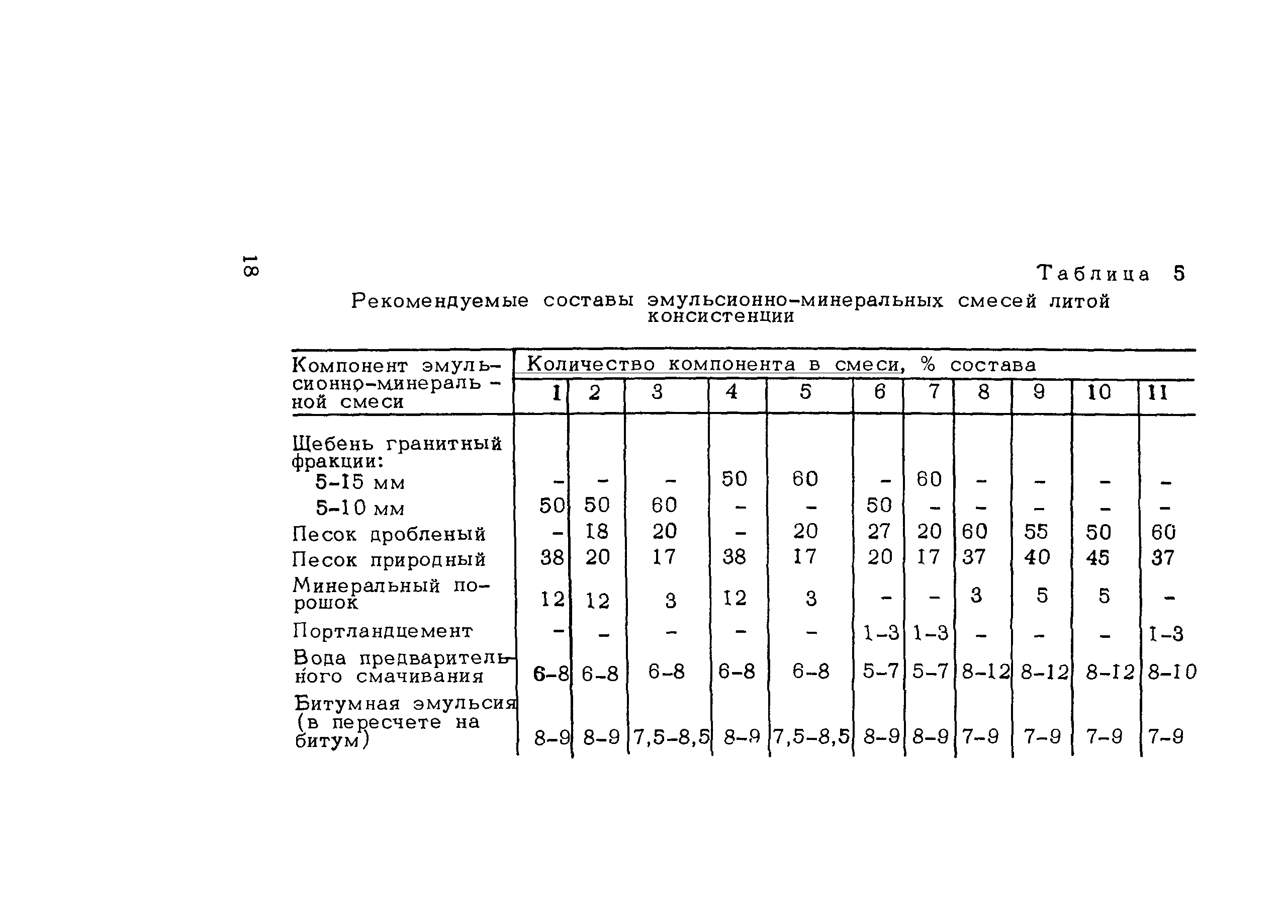 Пособие к СНиП 3.06.03-85