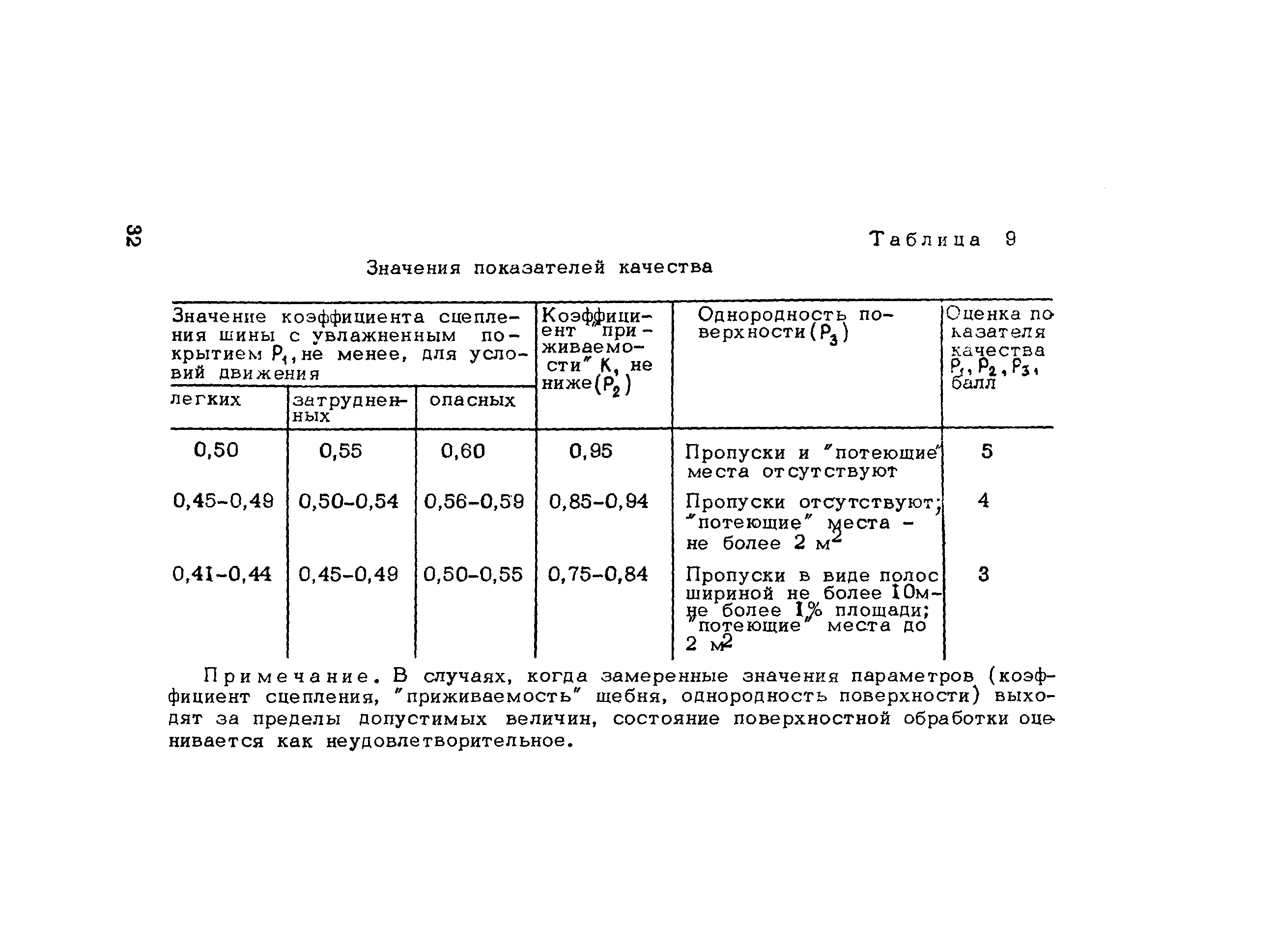 Пособие к СНиП 3.06.03-85