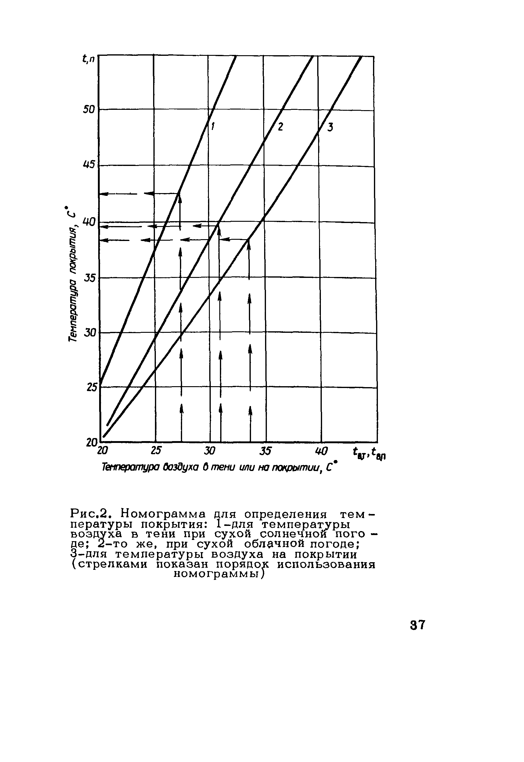 Пособие к СНиП 3.06.03-85