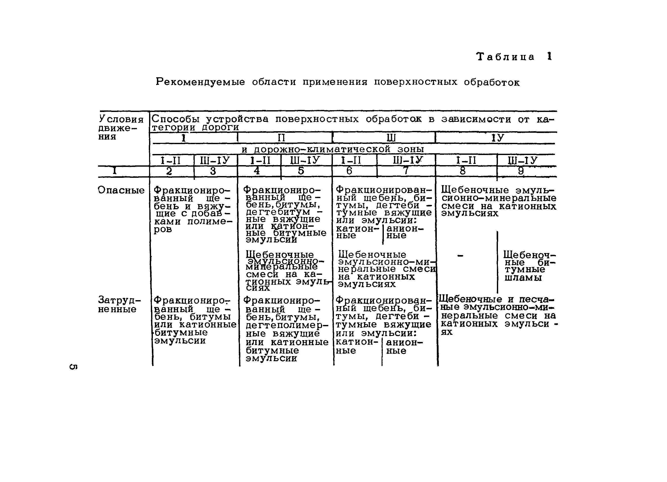 Пособие к СНиП 3.06.03-85