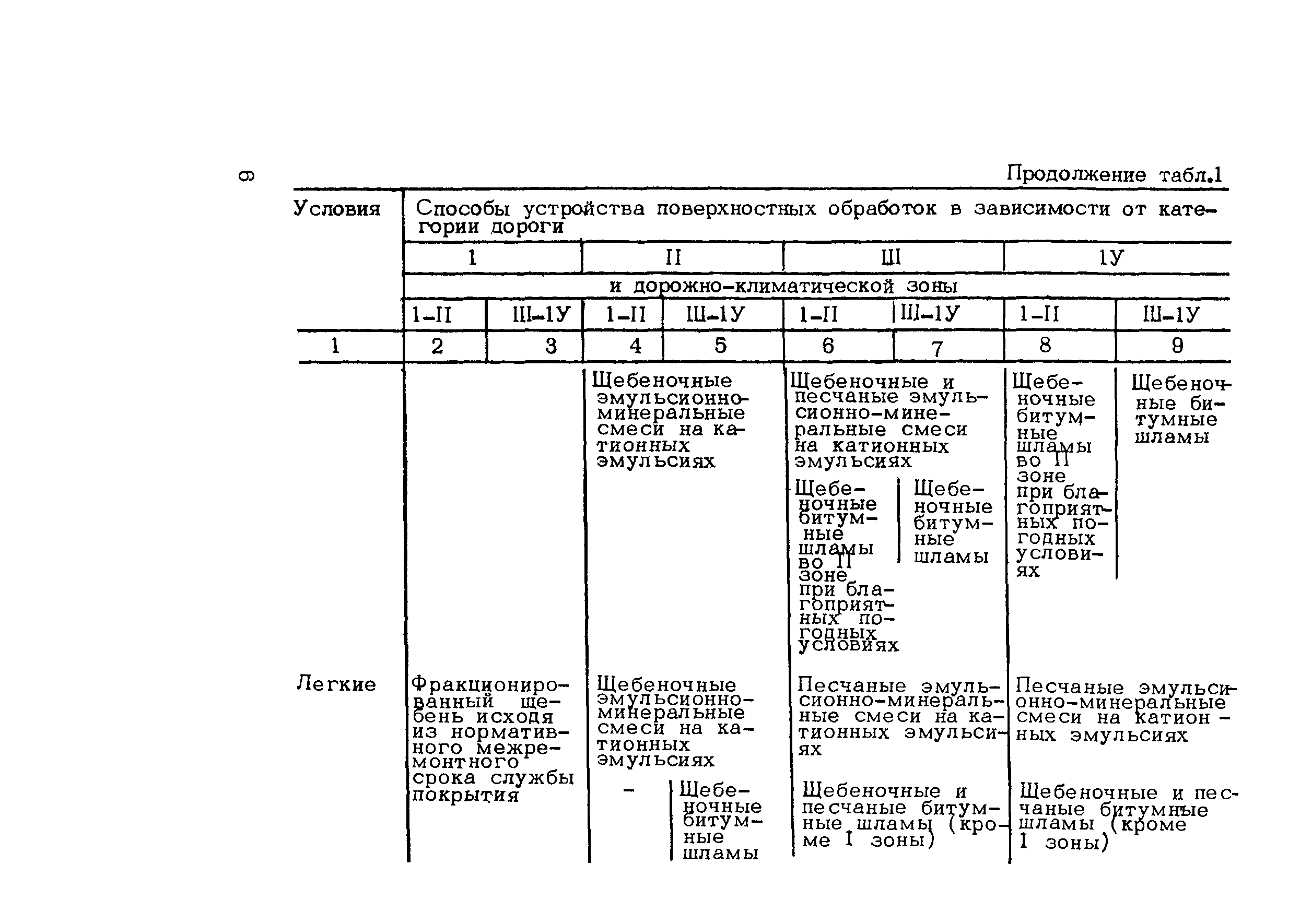 Пособие к СНиП 3.06.03-85