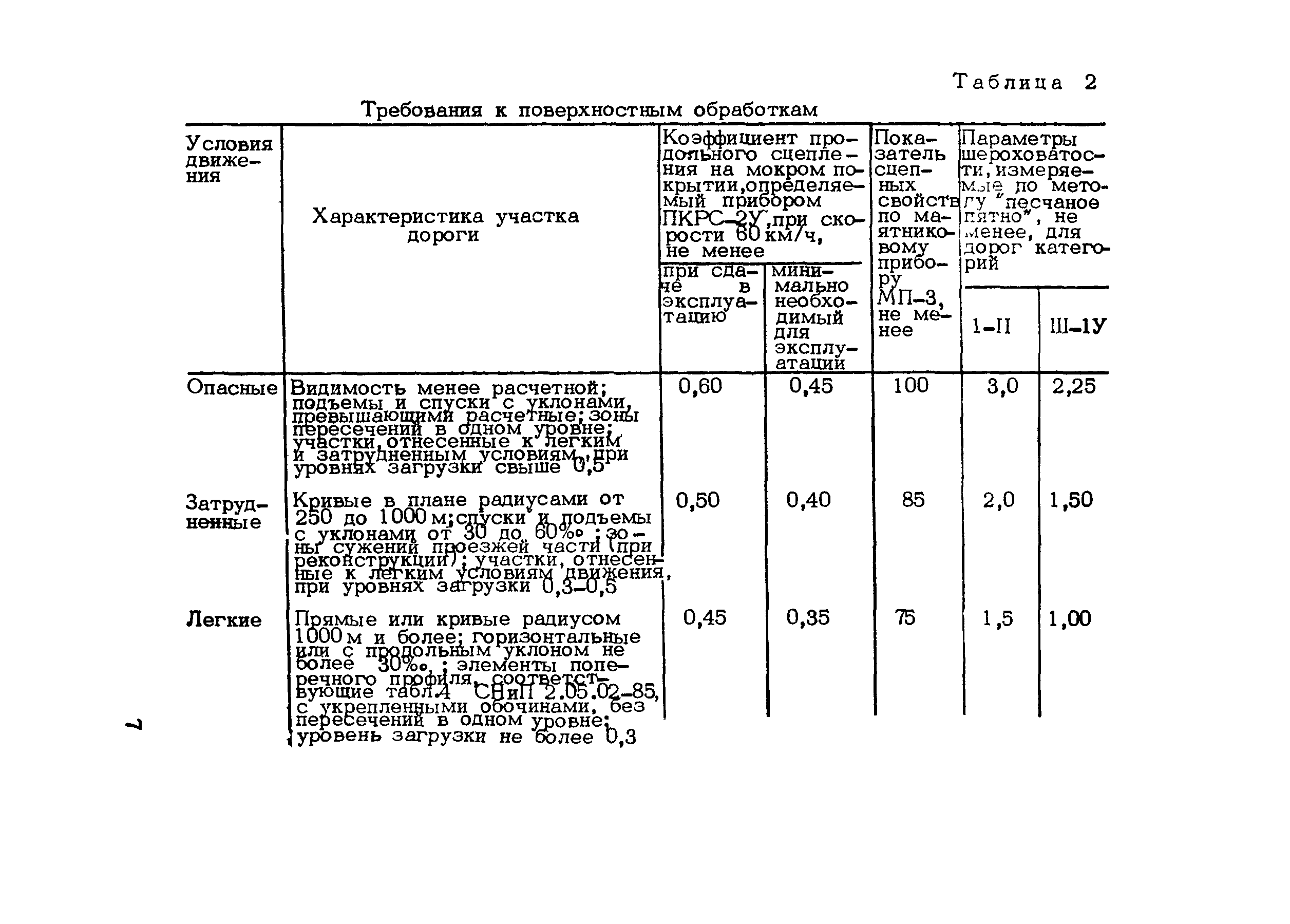 Пособие к СНиП 3.06.03-85