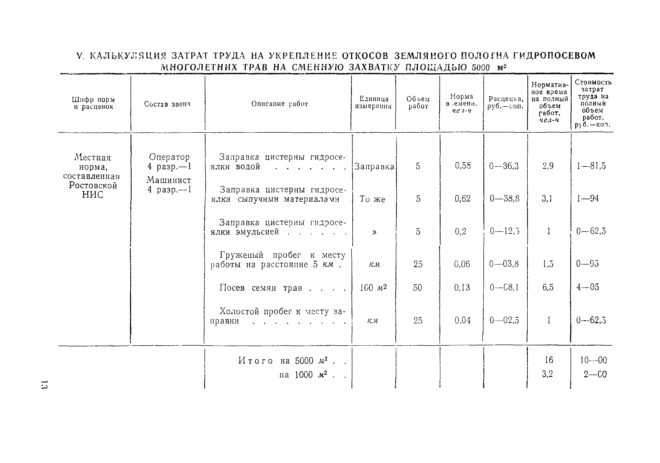 Технологическая карта 